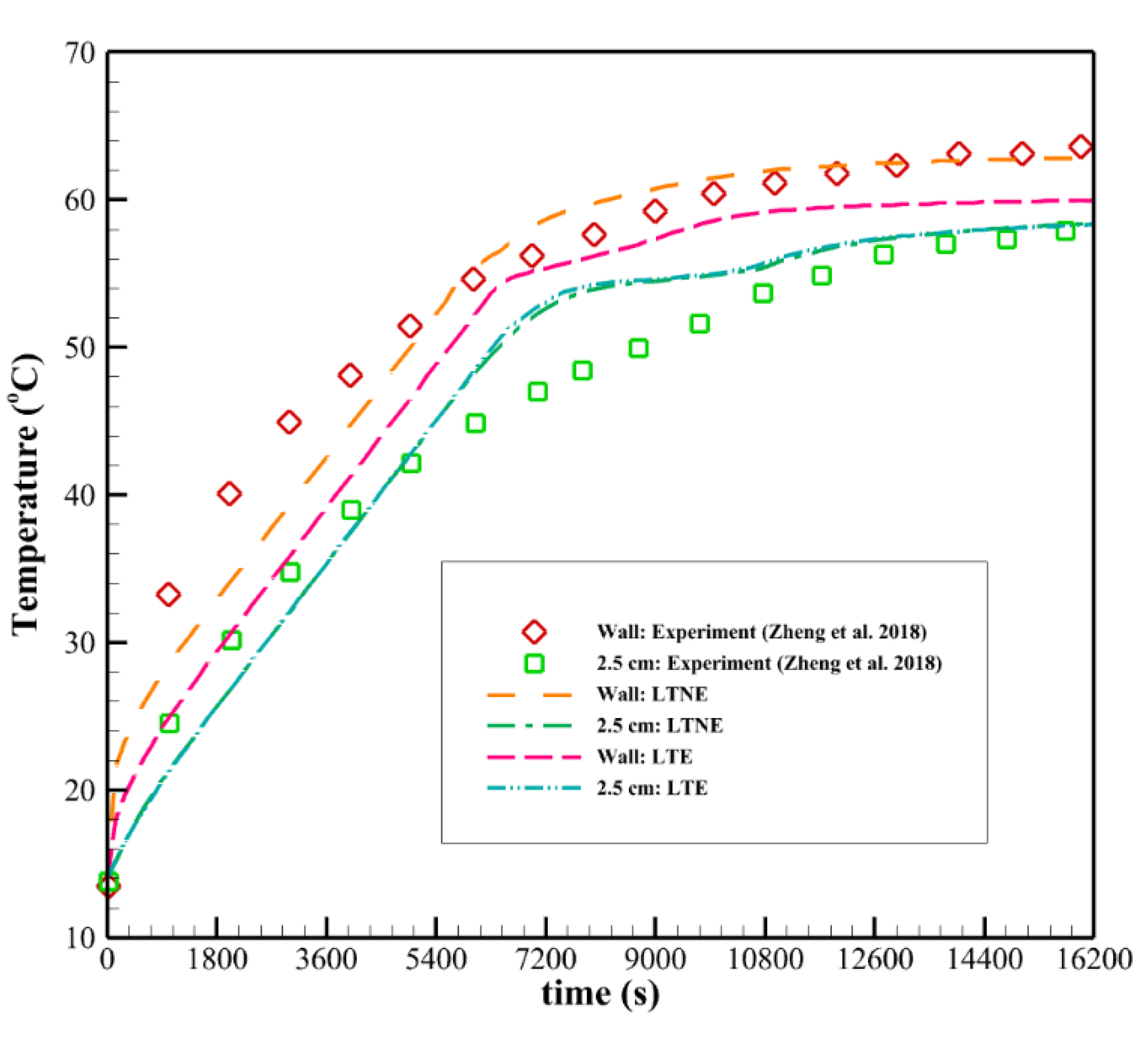 Mathematics 10 04774 g007
