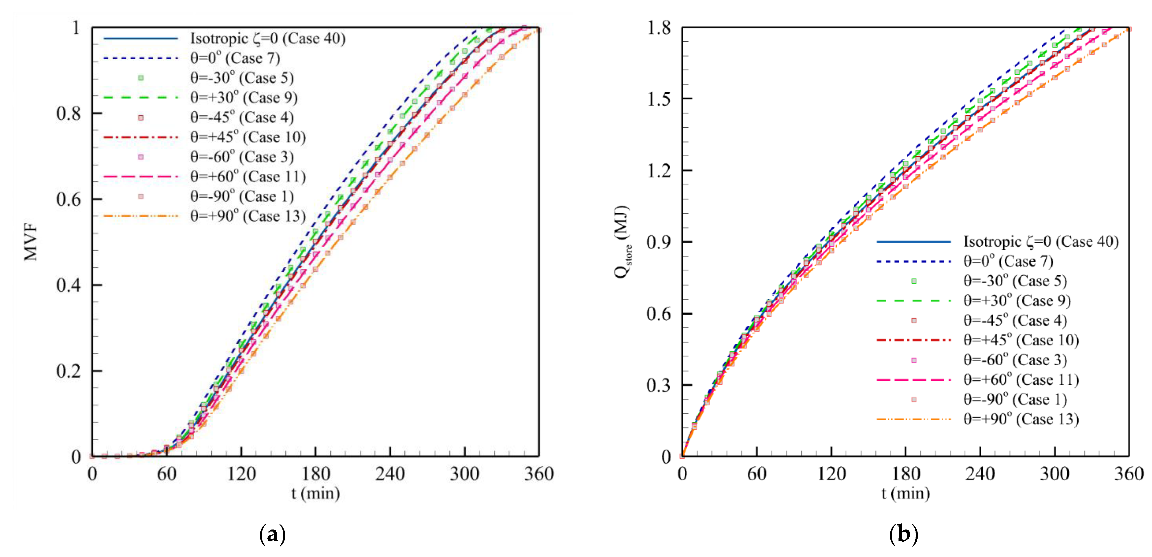 Mathematics 10 04774 g009
