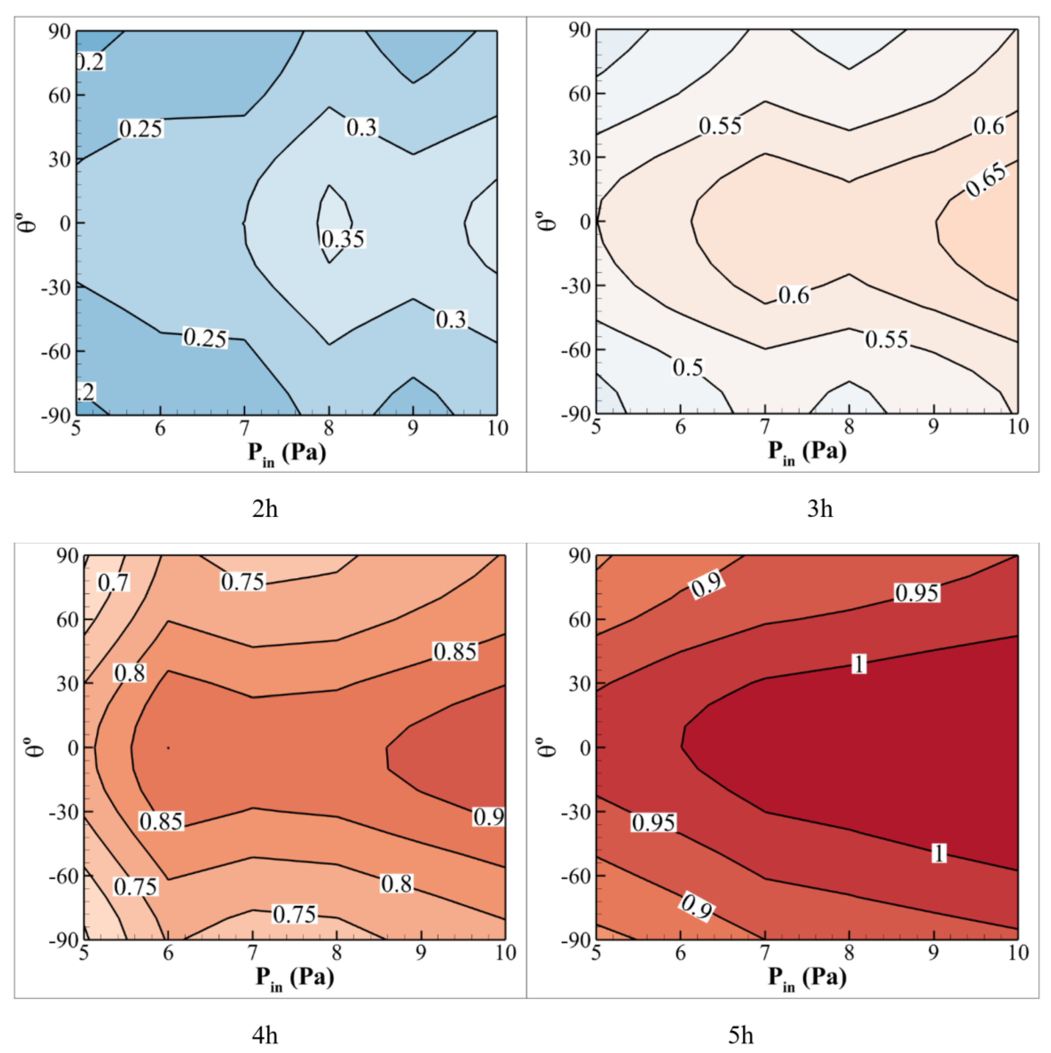 Mathematics 10 04774 g017