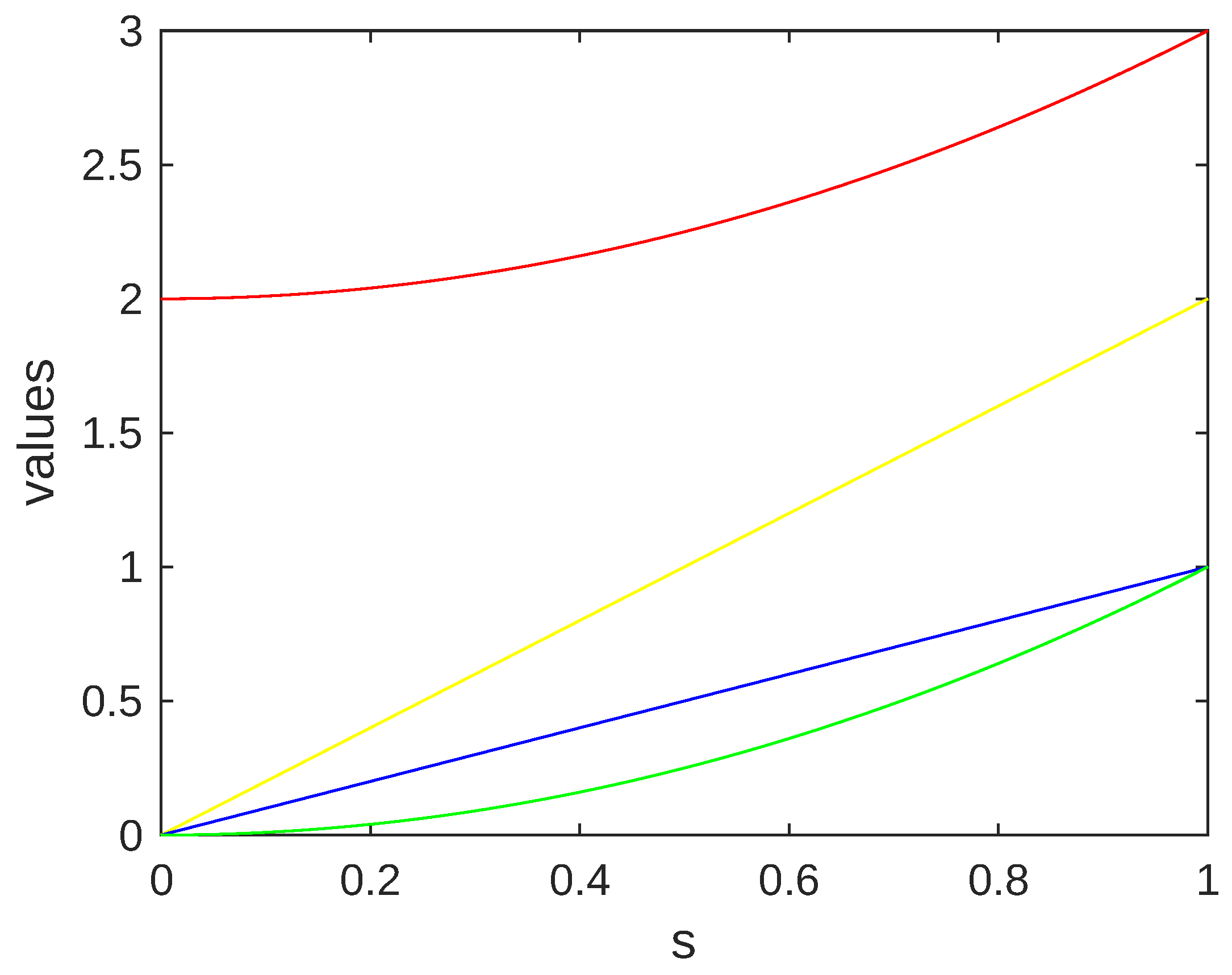 Mathematics 10 04777 g001