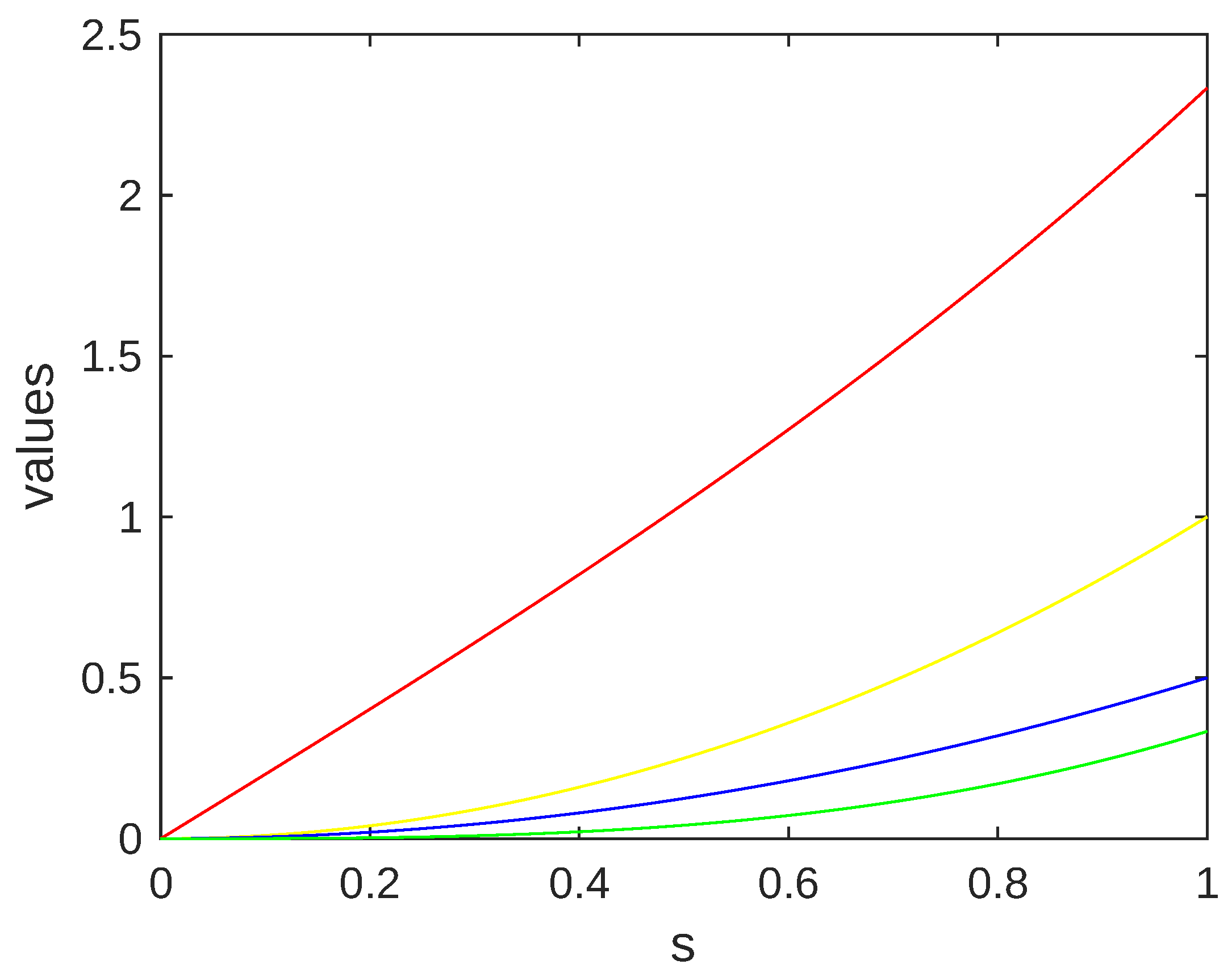Mathematics 10 04777 g002