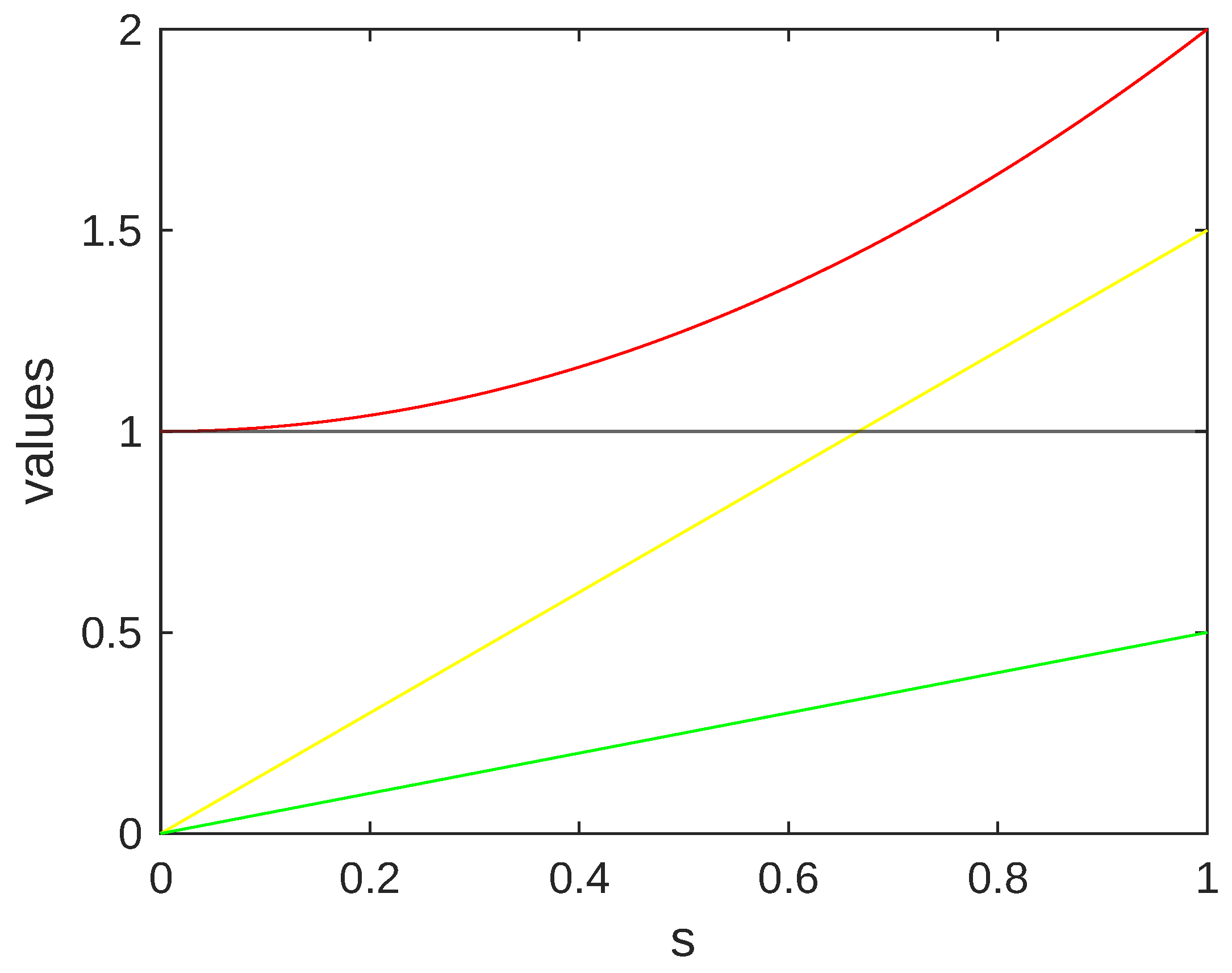 Mathematics 10 04777 g003