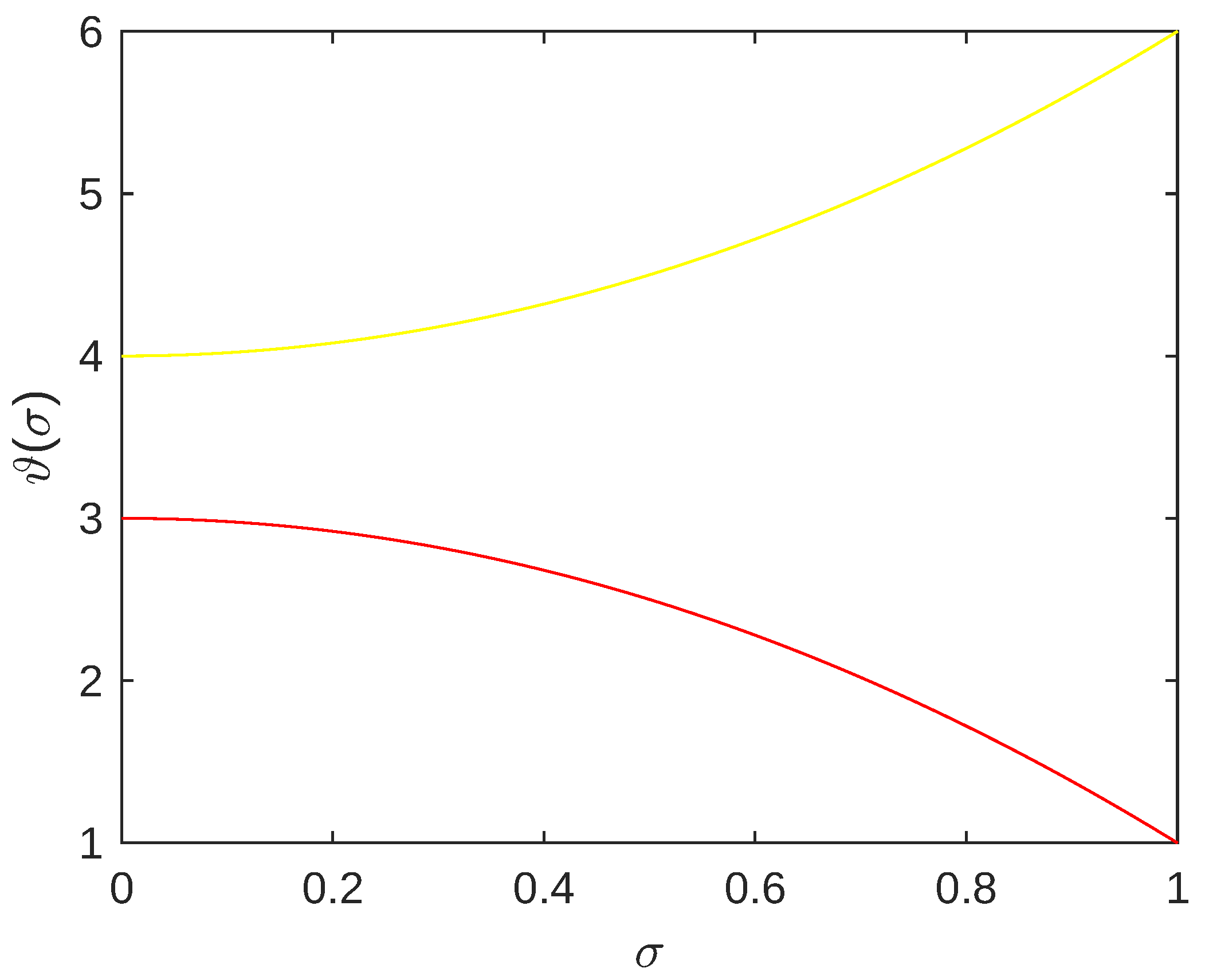 Mathematics 10 04777 g004