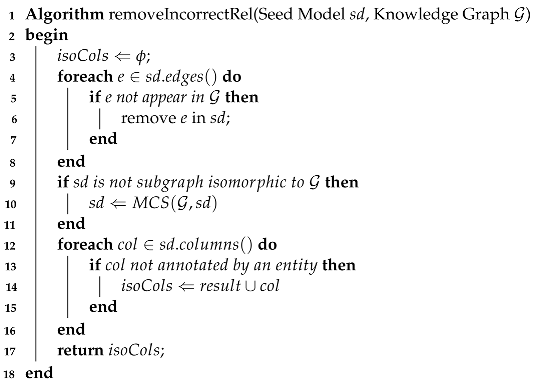 Mathematics 10 04778 i001