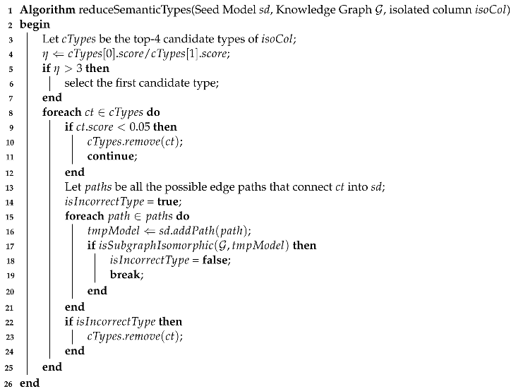 Mathematics 10 04778 i002