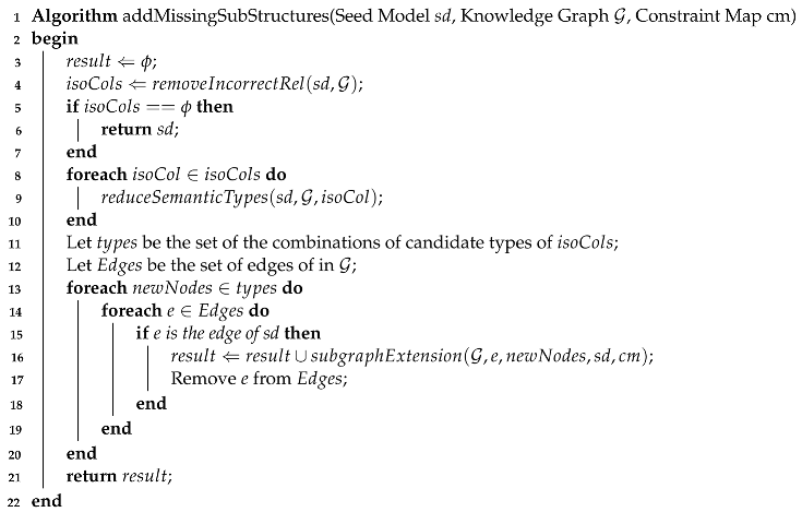 Mathematics 10 04778 i003