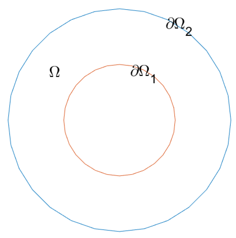 Mathematics 10 04779 g001 Mathematics 10 04779 g001