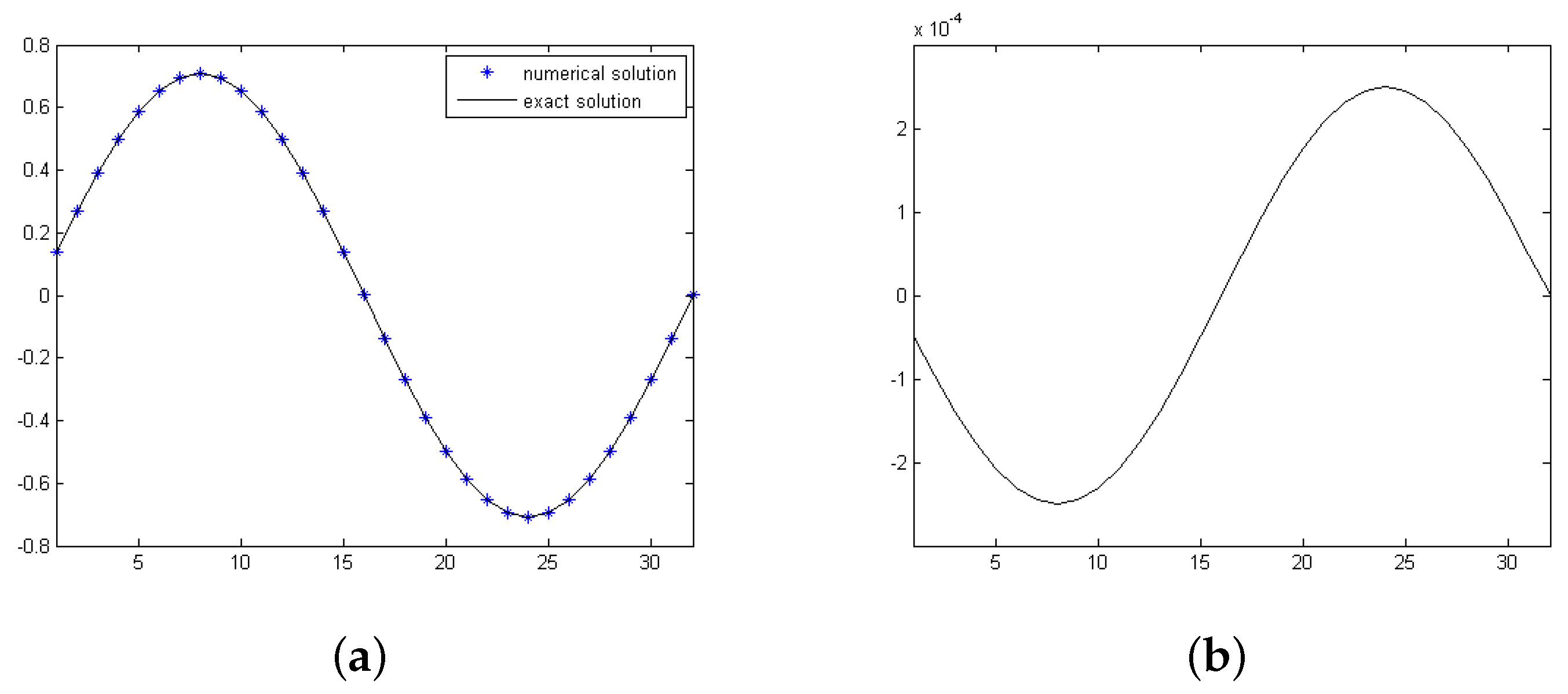 Mathematics 10 04779 g003 Mathematics 10 04779 g003