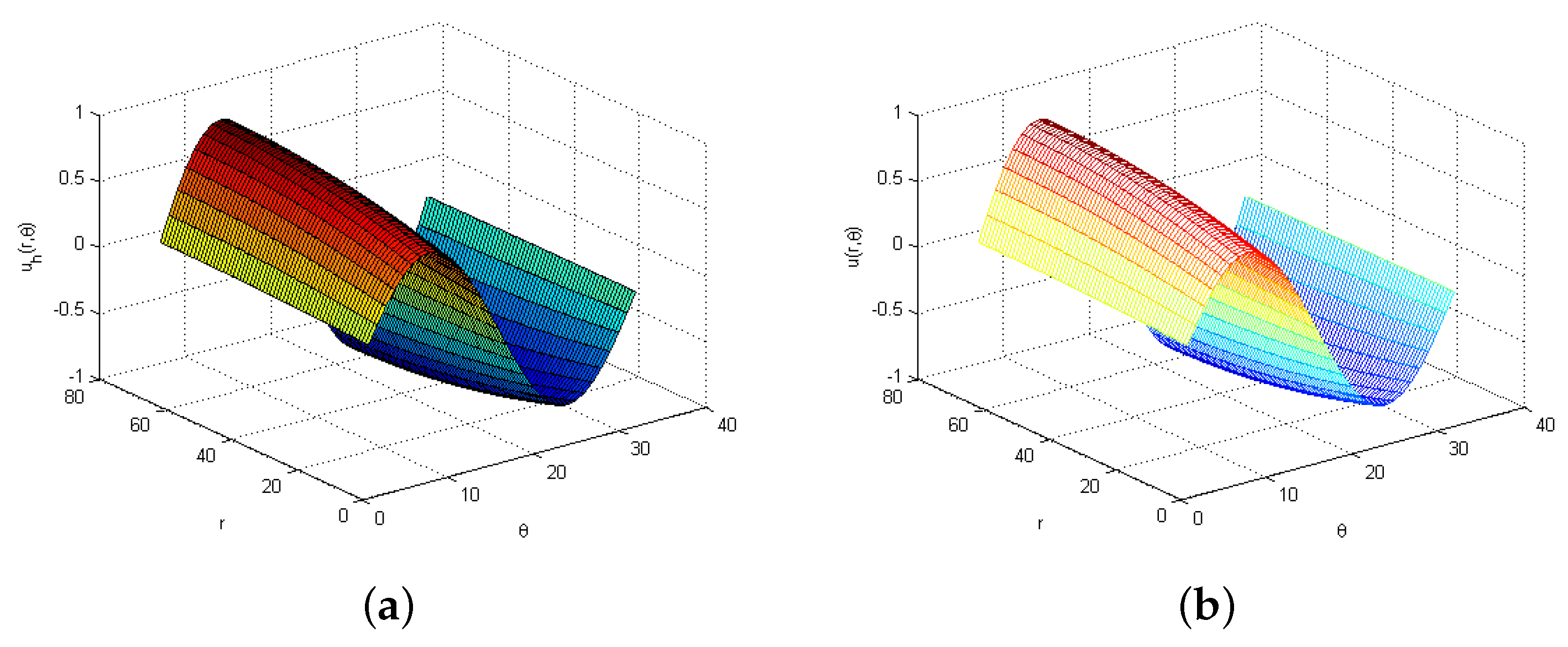 Mathematics 10 04779 g004 Mathematics 10 04779 g004