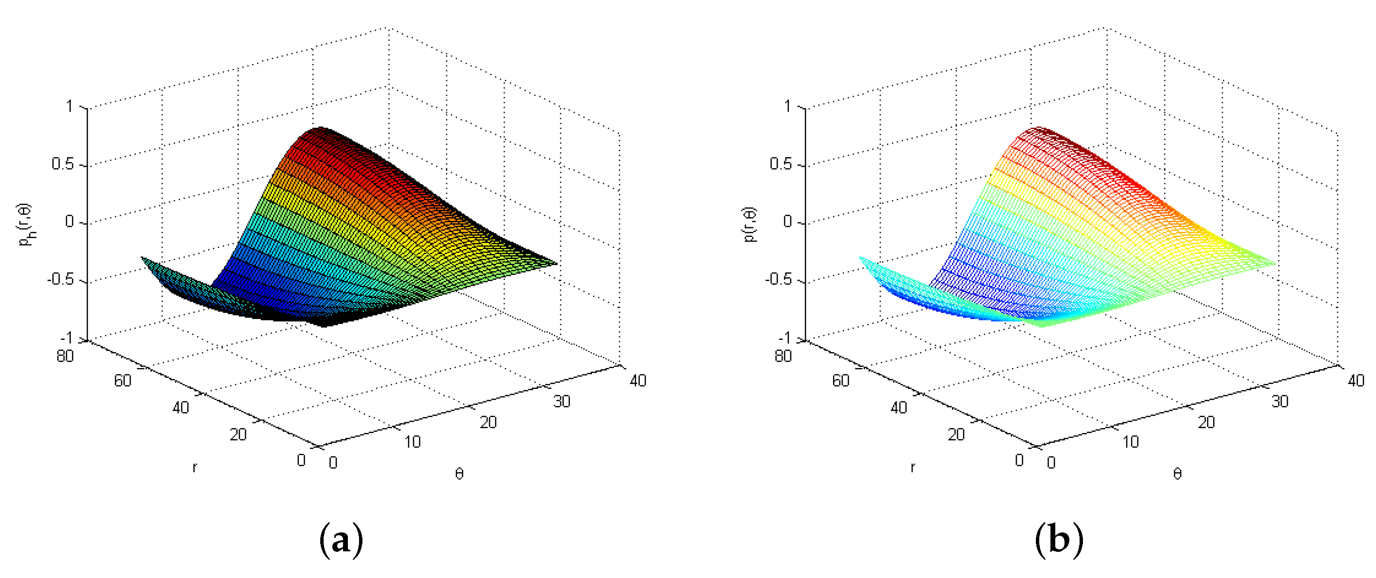 Mathematics 10 04779 g005 Mathematics 10 04779 g005