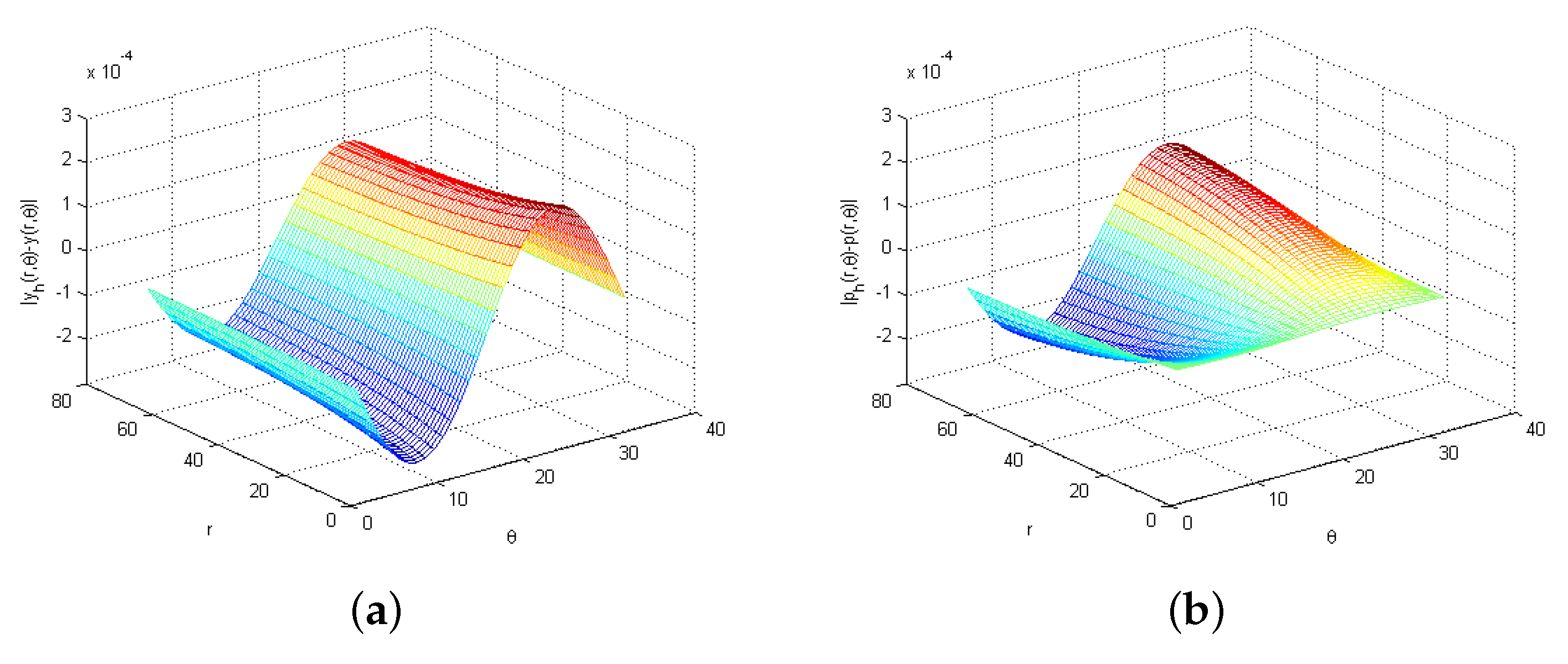 Mathematics 10 04779 g006 Mathematics 10 04779 g006