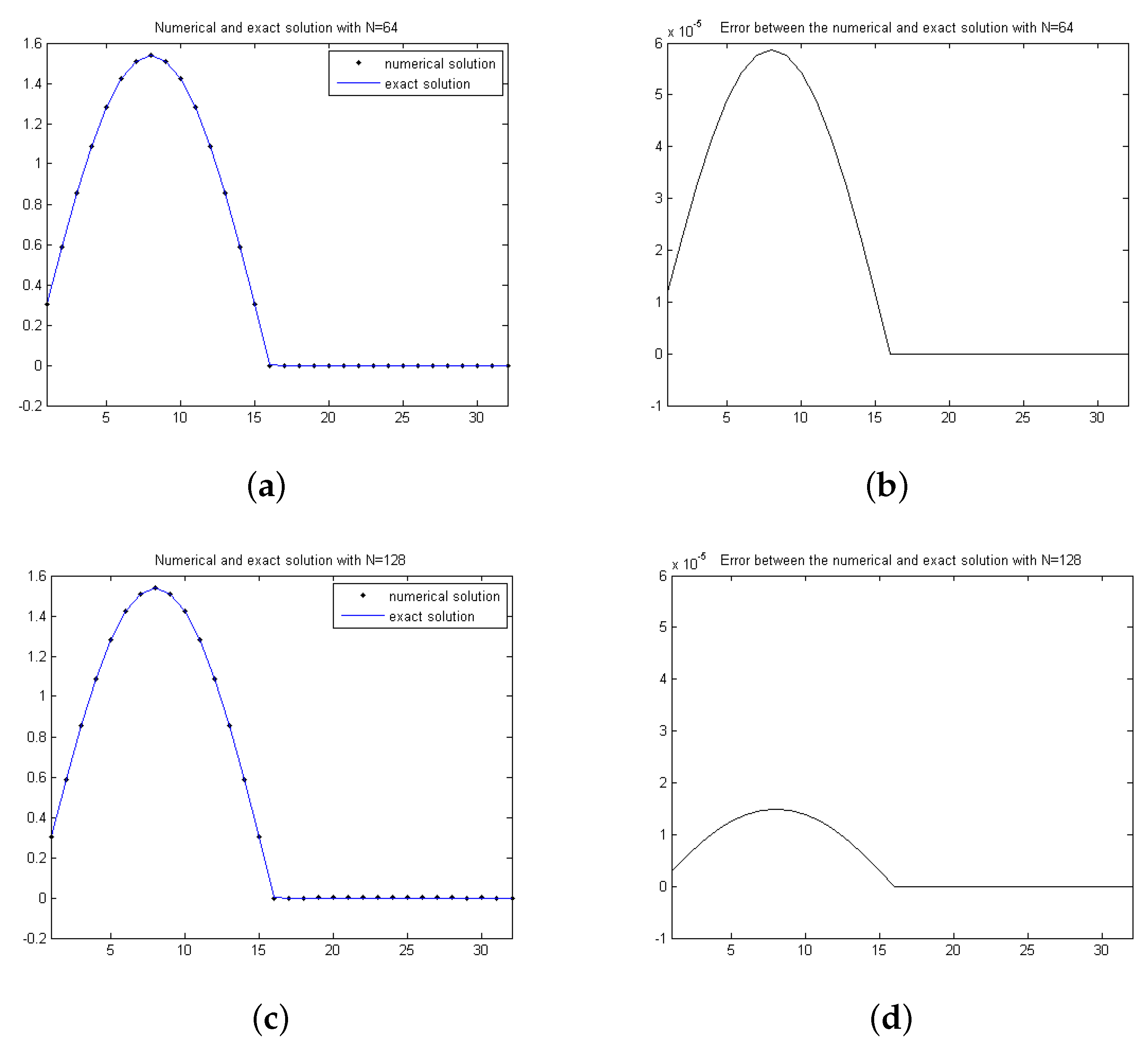 Mathematics 10 04779 g008 Mathematics 10 04779 g008