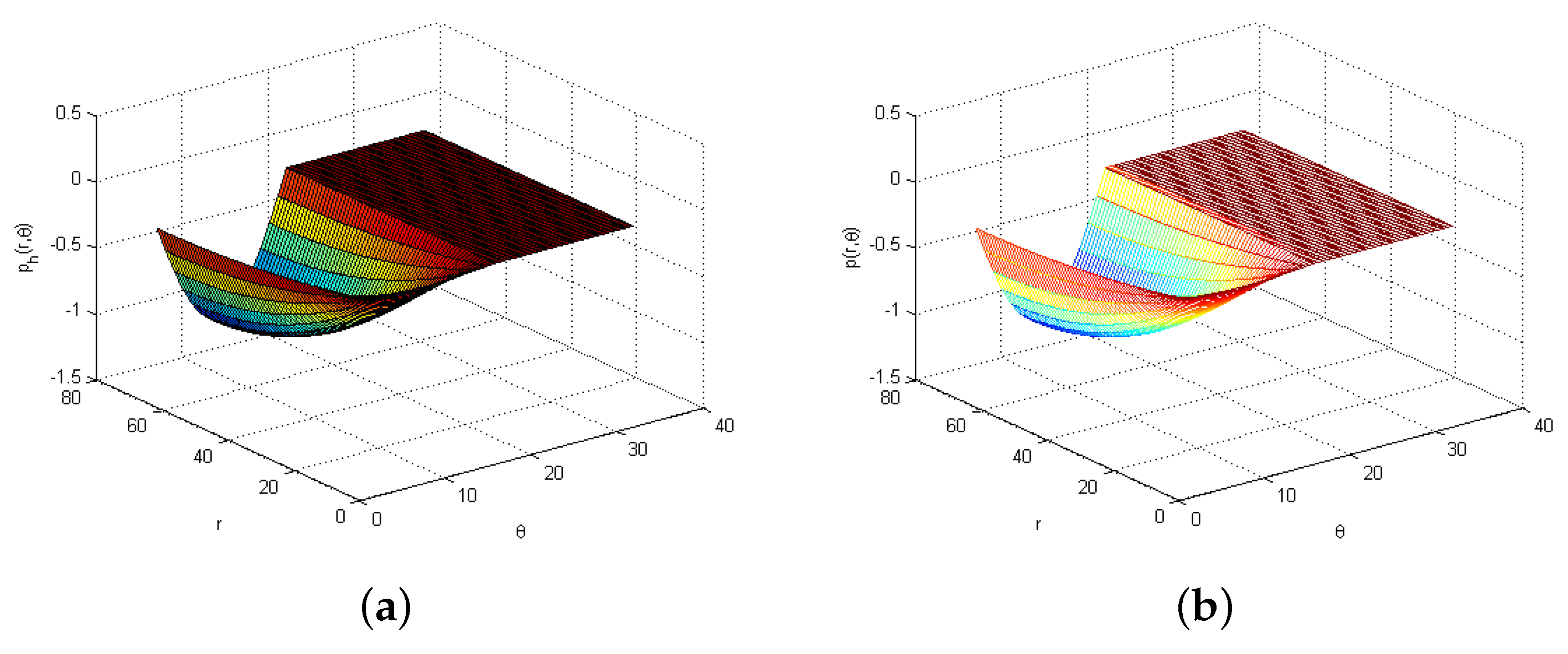 Mathematics 10 04779 g010 Mathematics 10 04779 g010