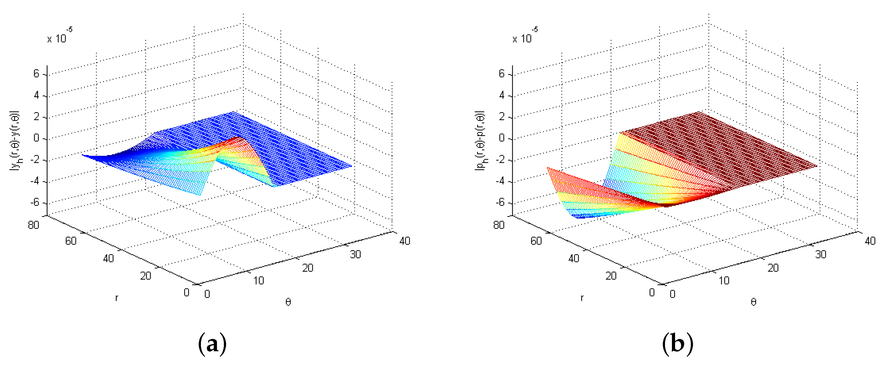 Mathematics 10 04779 g011 Mathematics 10 04779 g011