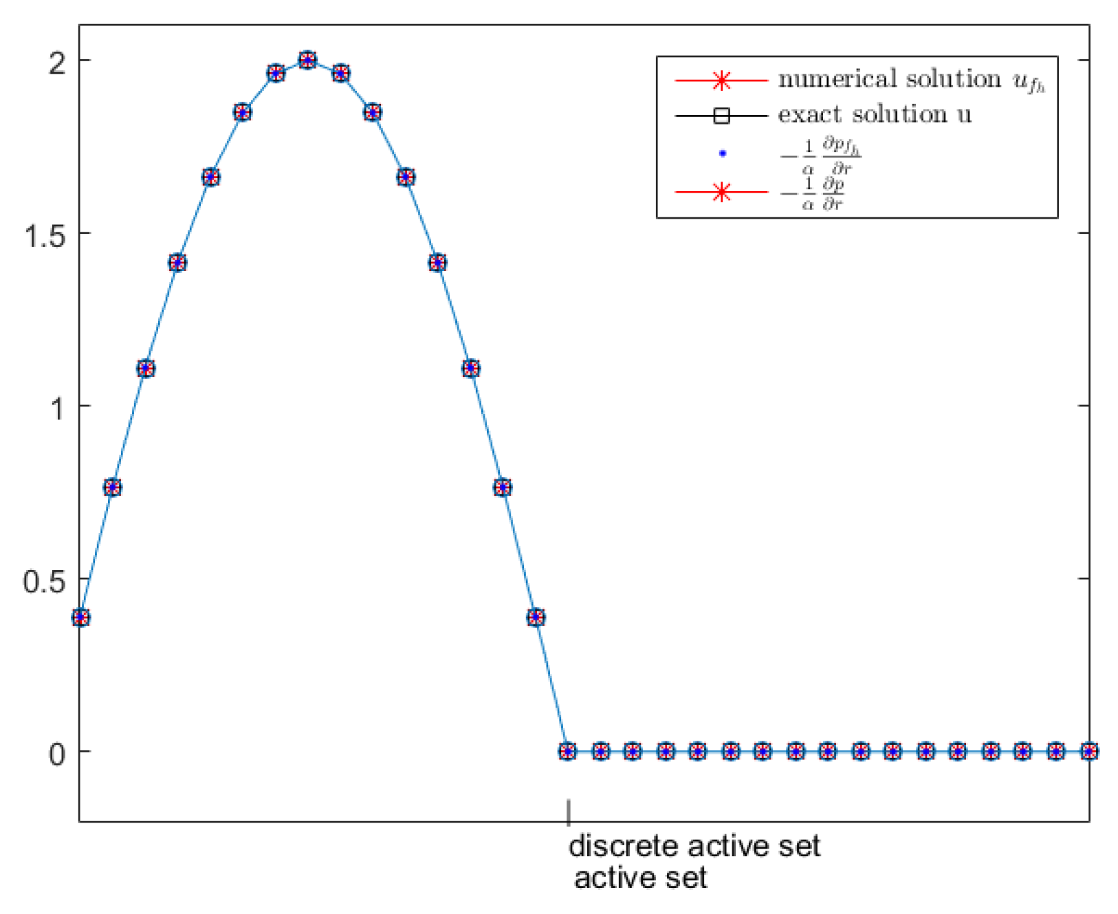 Mathematics 10 04779 g012 Mathematics 10 04779 g012