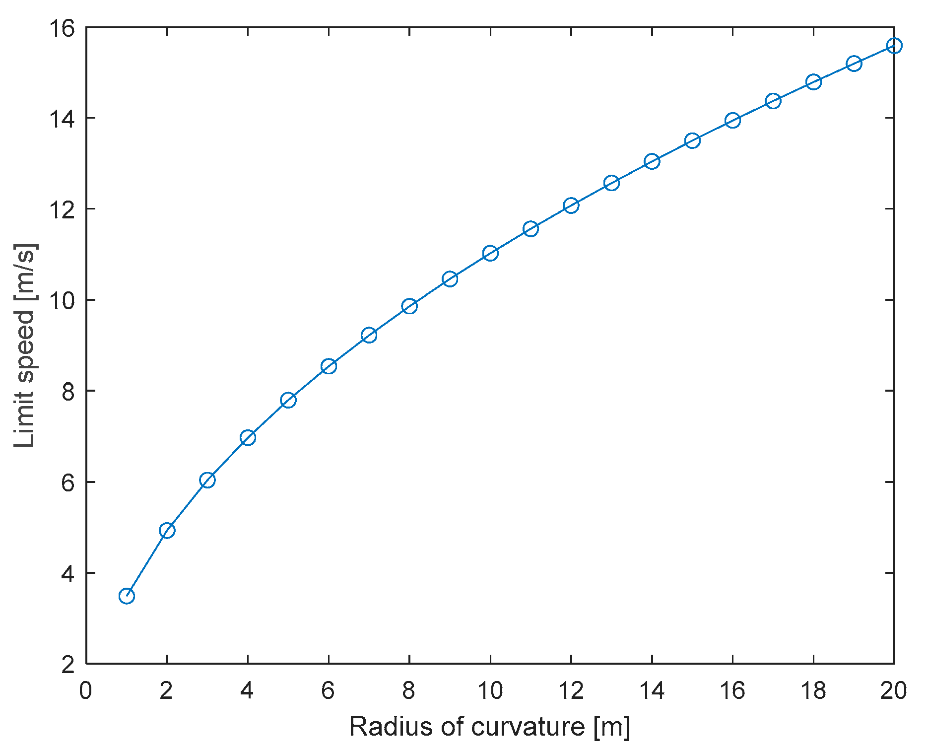 Mathematics 10 04783 g030