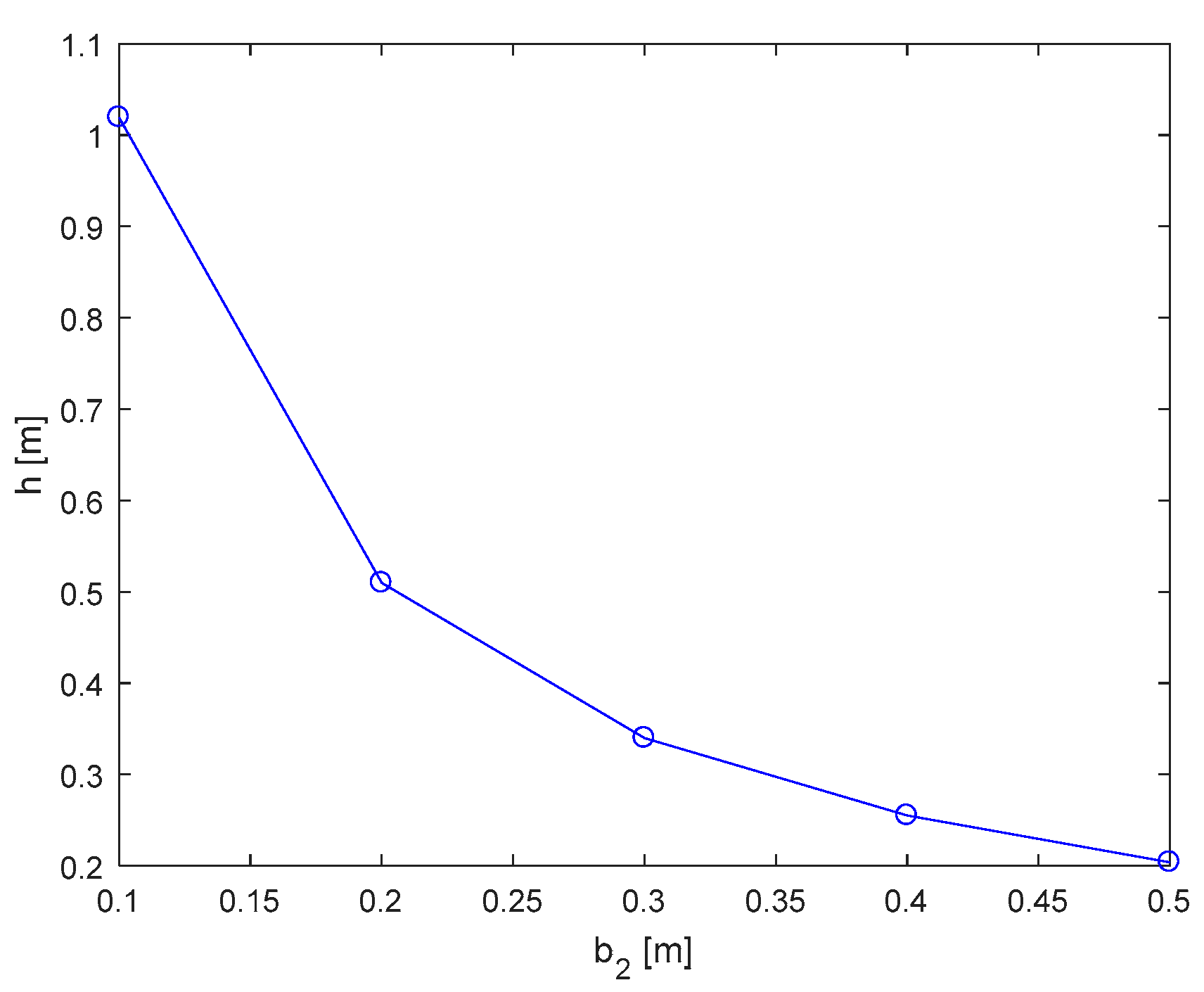 Mathematics 10 04783 g031