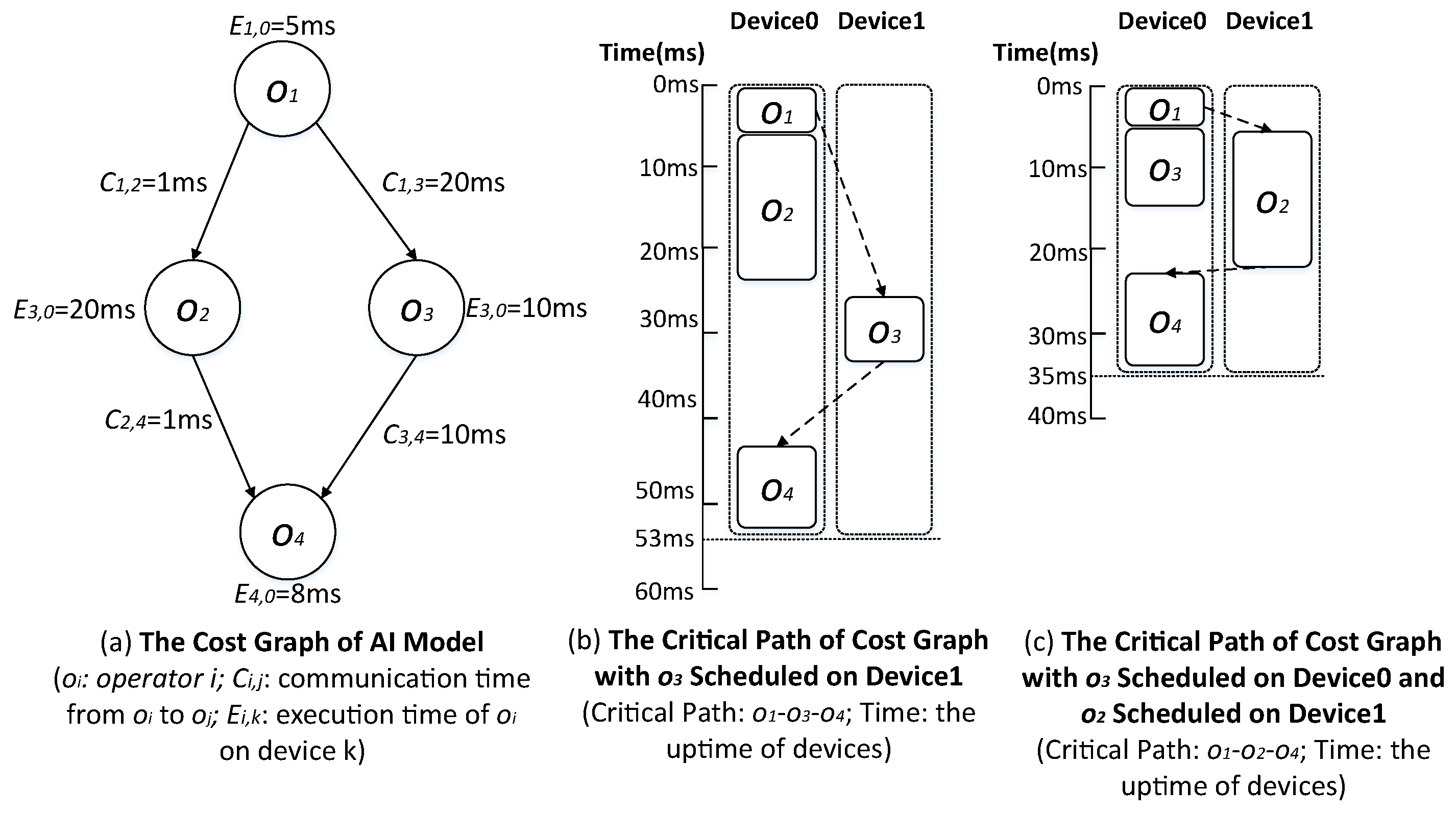 Adaptive Distributed Parallel Training Method for a Deep Learning Model ...