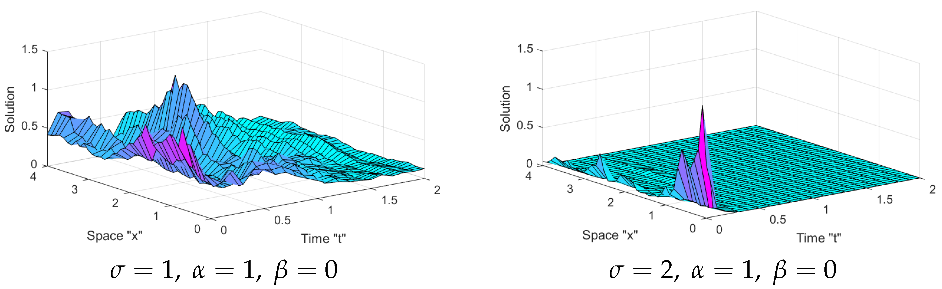 Mathematics 10 04792 g002 Mathematics 10 04792 g002