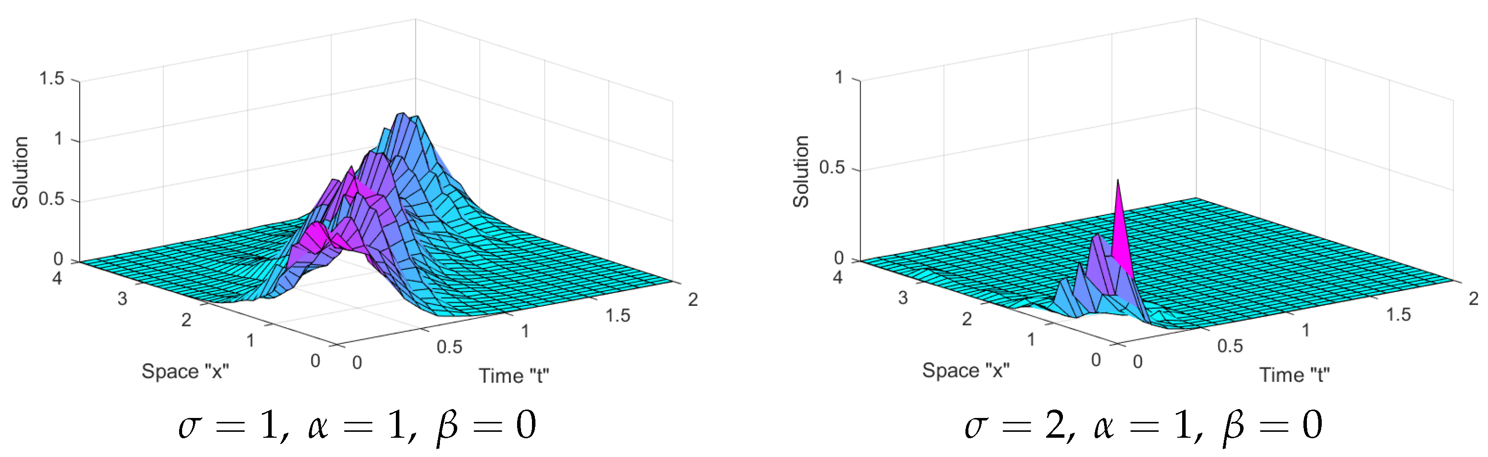 Mathematics 10 04792 g003 Mathematics 10 04792 g003