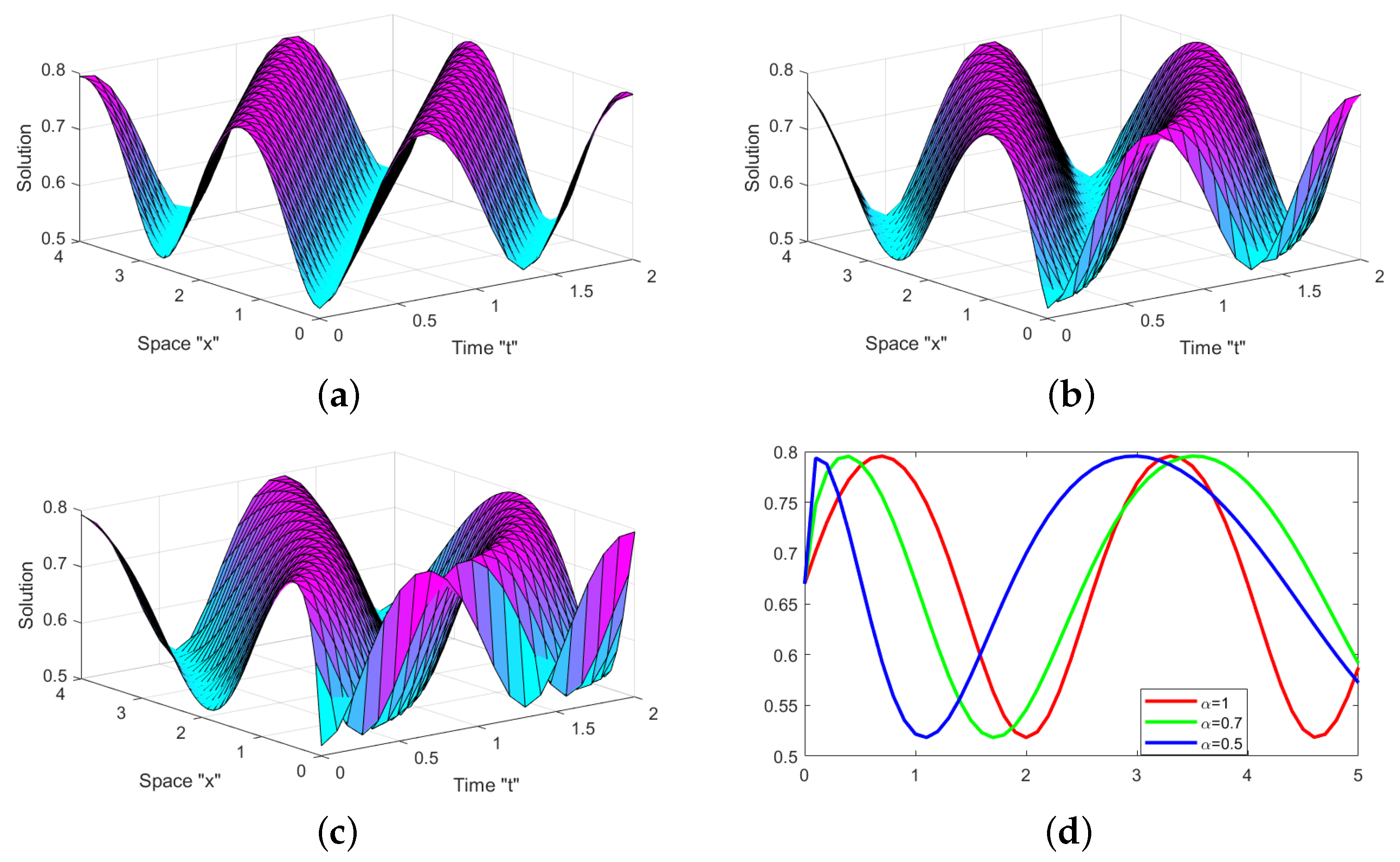 Mathematics 10 04792 g004 Mathematics 10 04792 g004