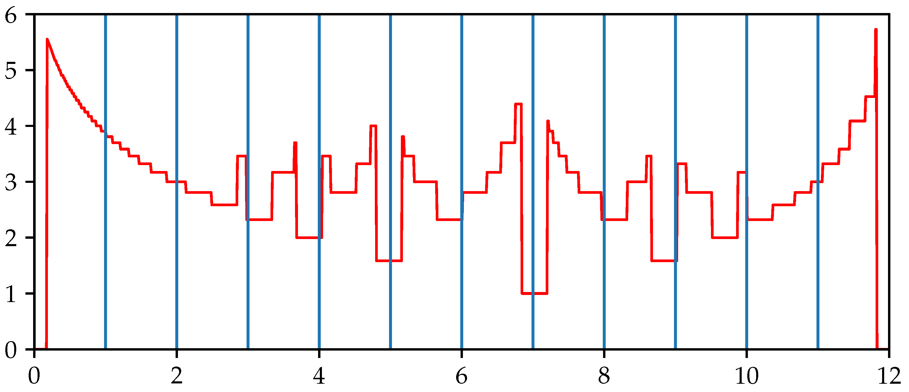 Mathematics 10 04793 g006