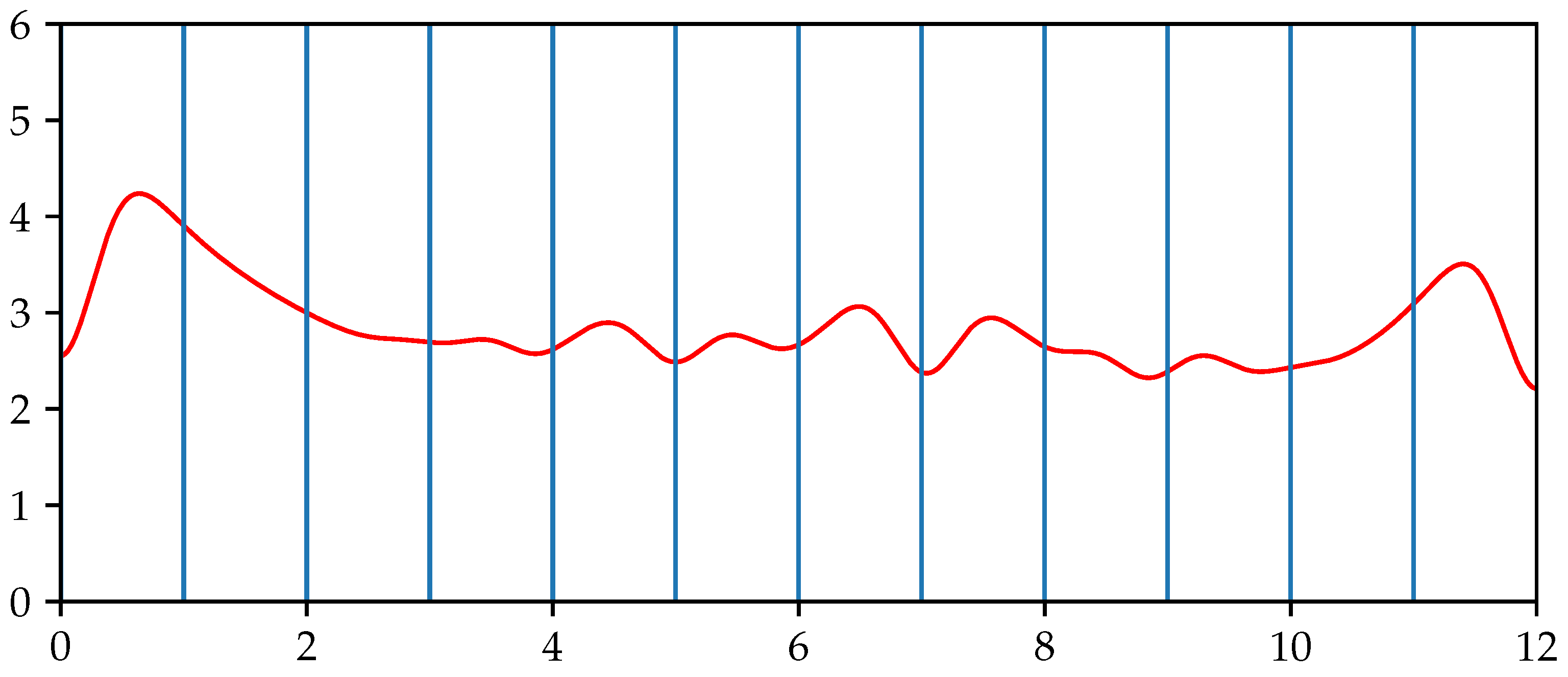 Mathematics 10 04793 g007