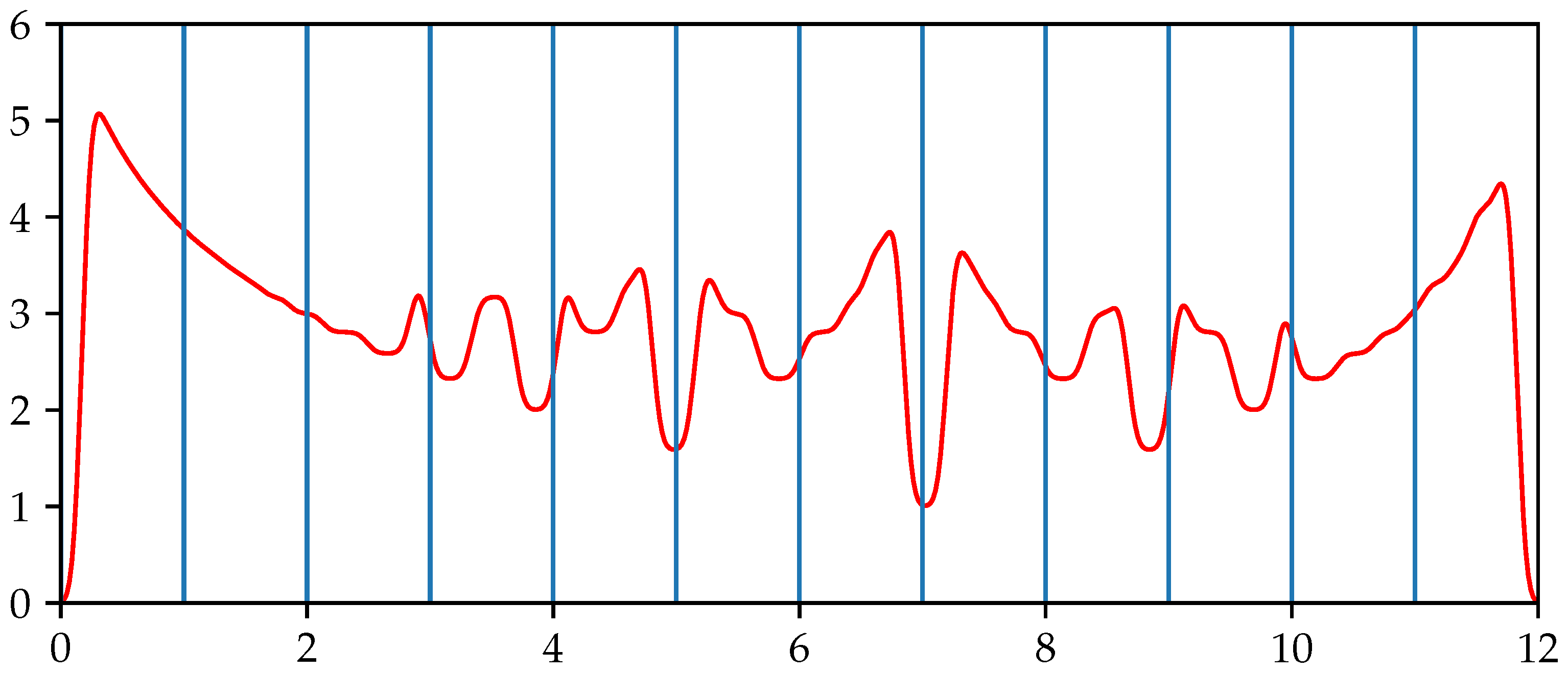 Mathematics 10 04793 g008