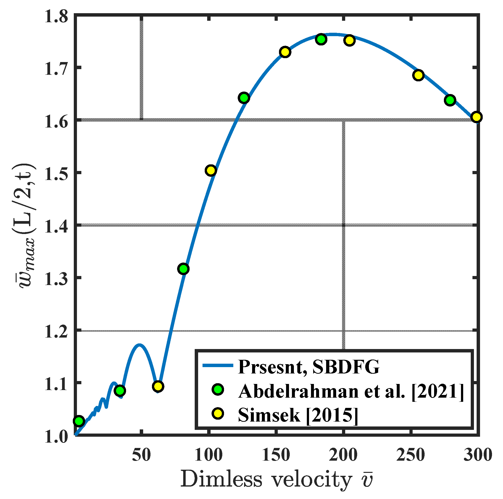 Mathematics 10 04797 g003 Mathematics 10 04797 g003
