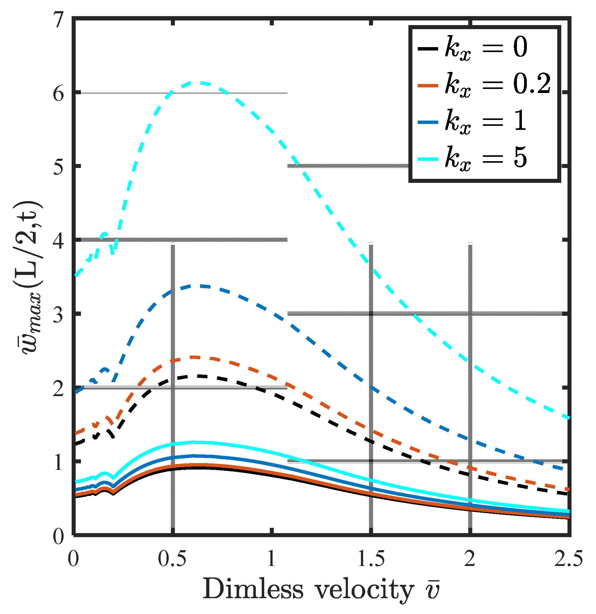 Mathematics 10 04797 g007 Mathematics 10 04797 g007
