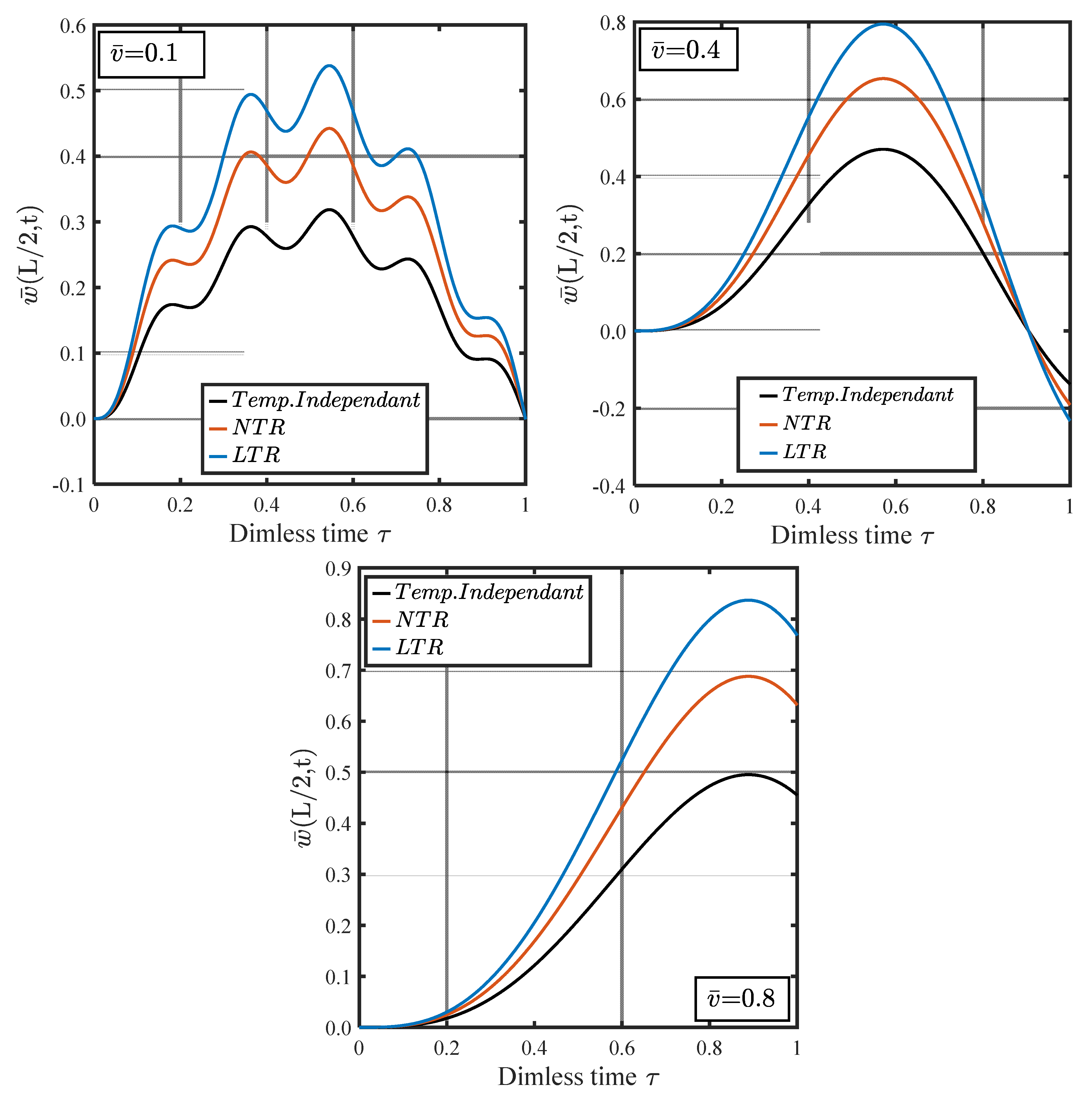 Mathematics 10 04797 g008 Mathematics 10 04797 g008