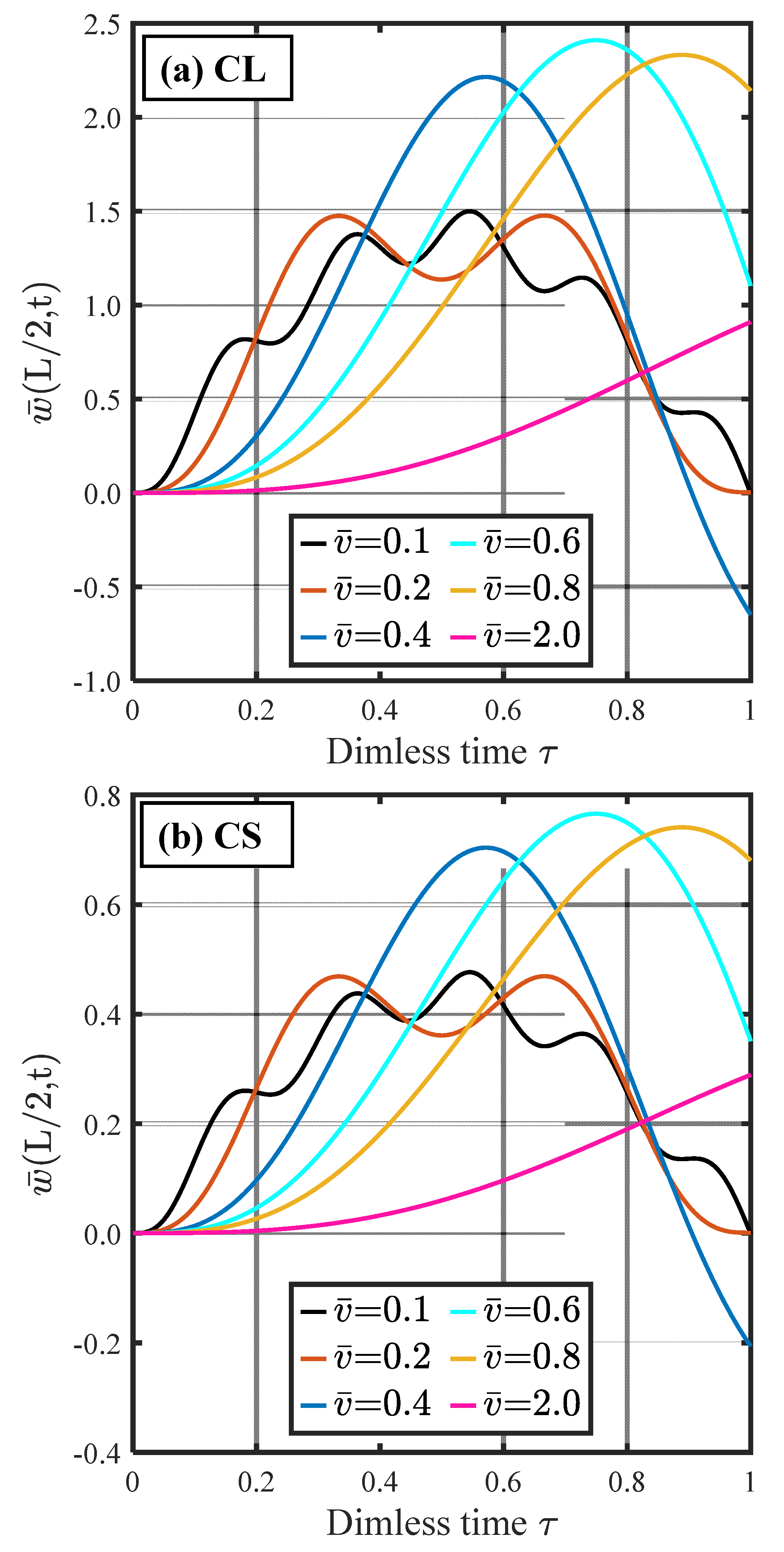 Mathematics 10 04797 g009 Mathematics 10 04797 g009