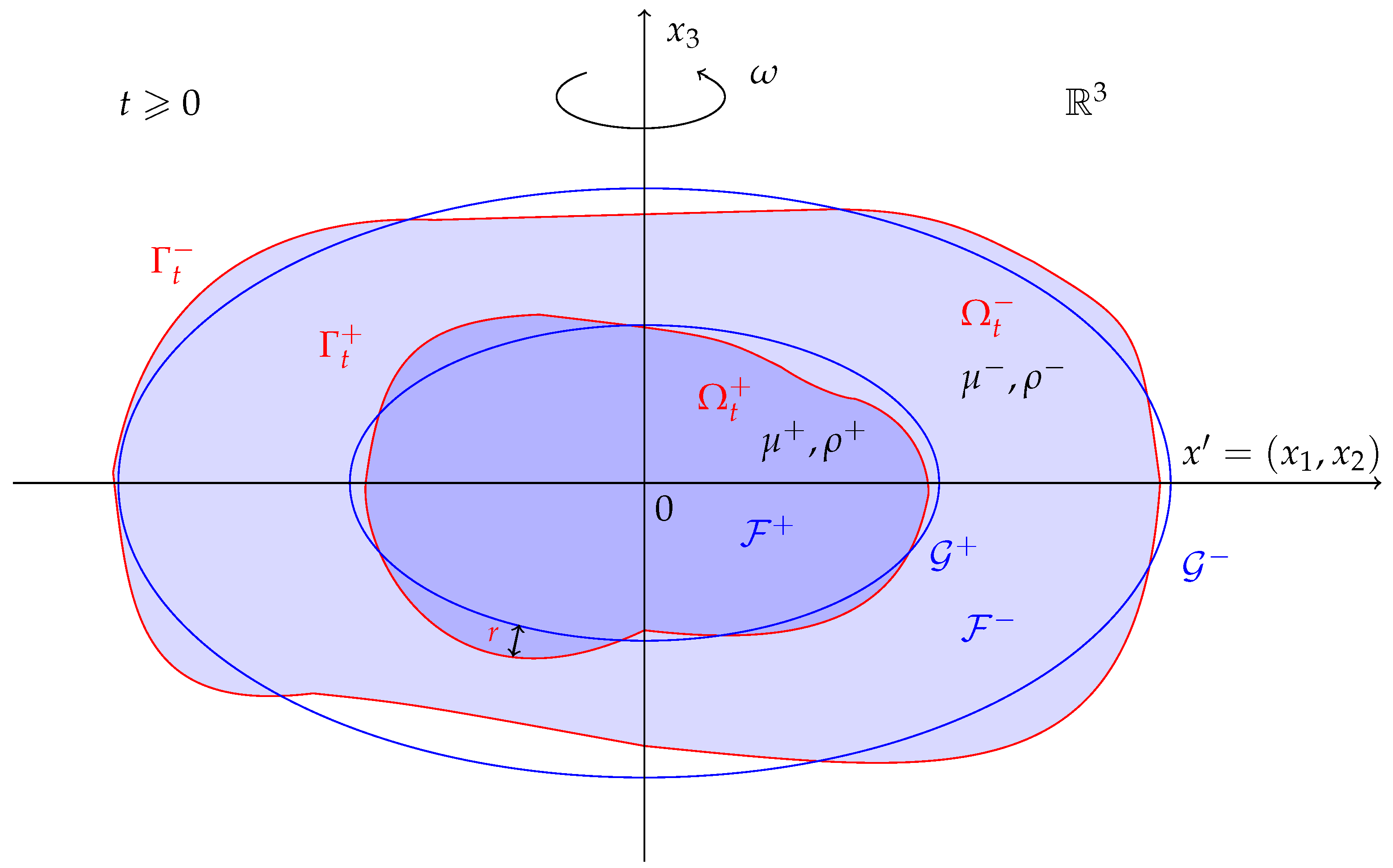 Mathematics 10 04799 g001