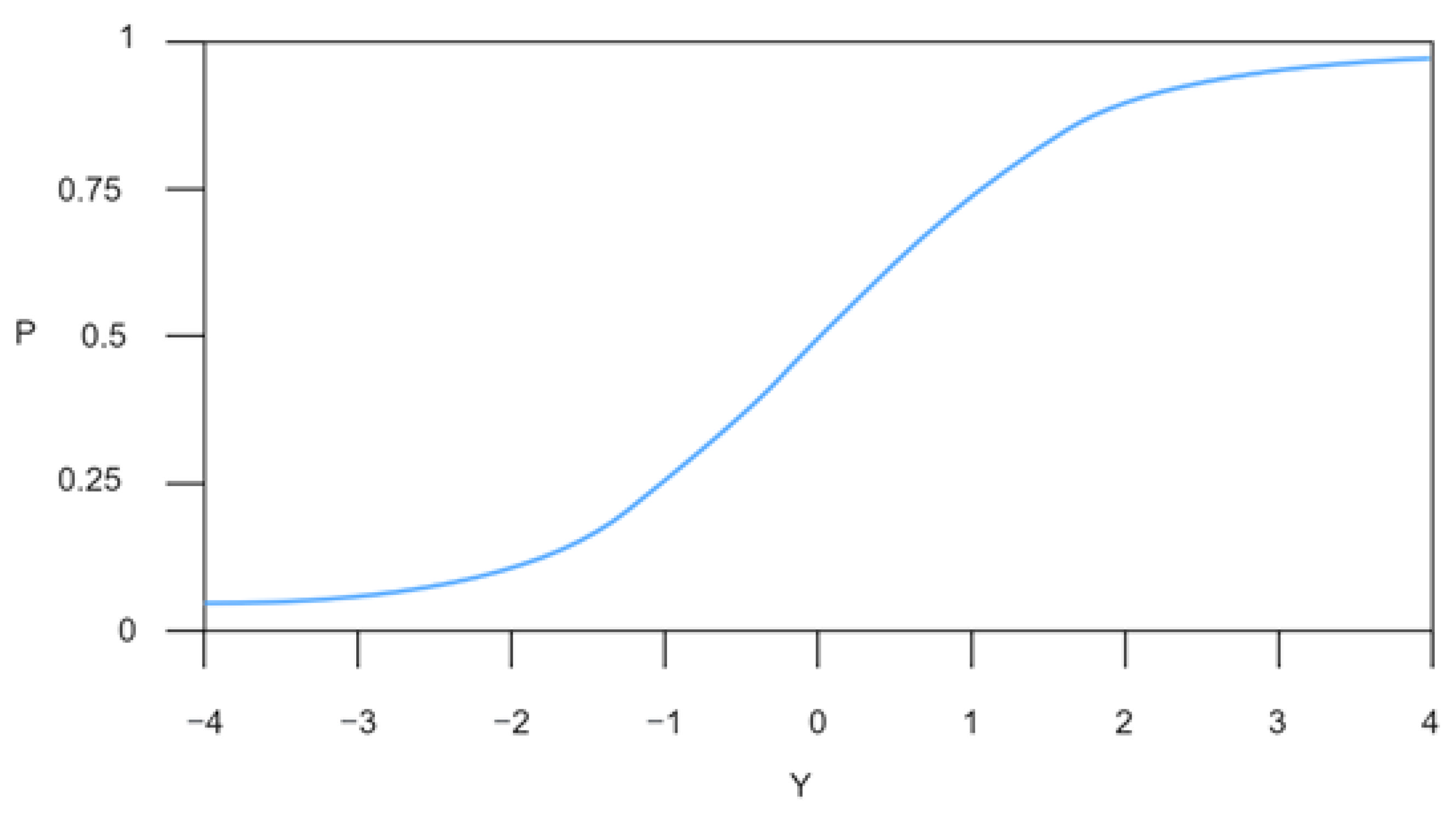 Mathematics 10 04800 g001