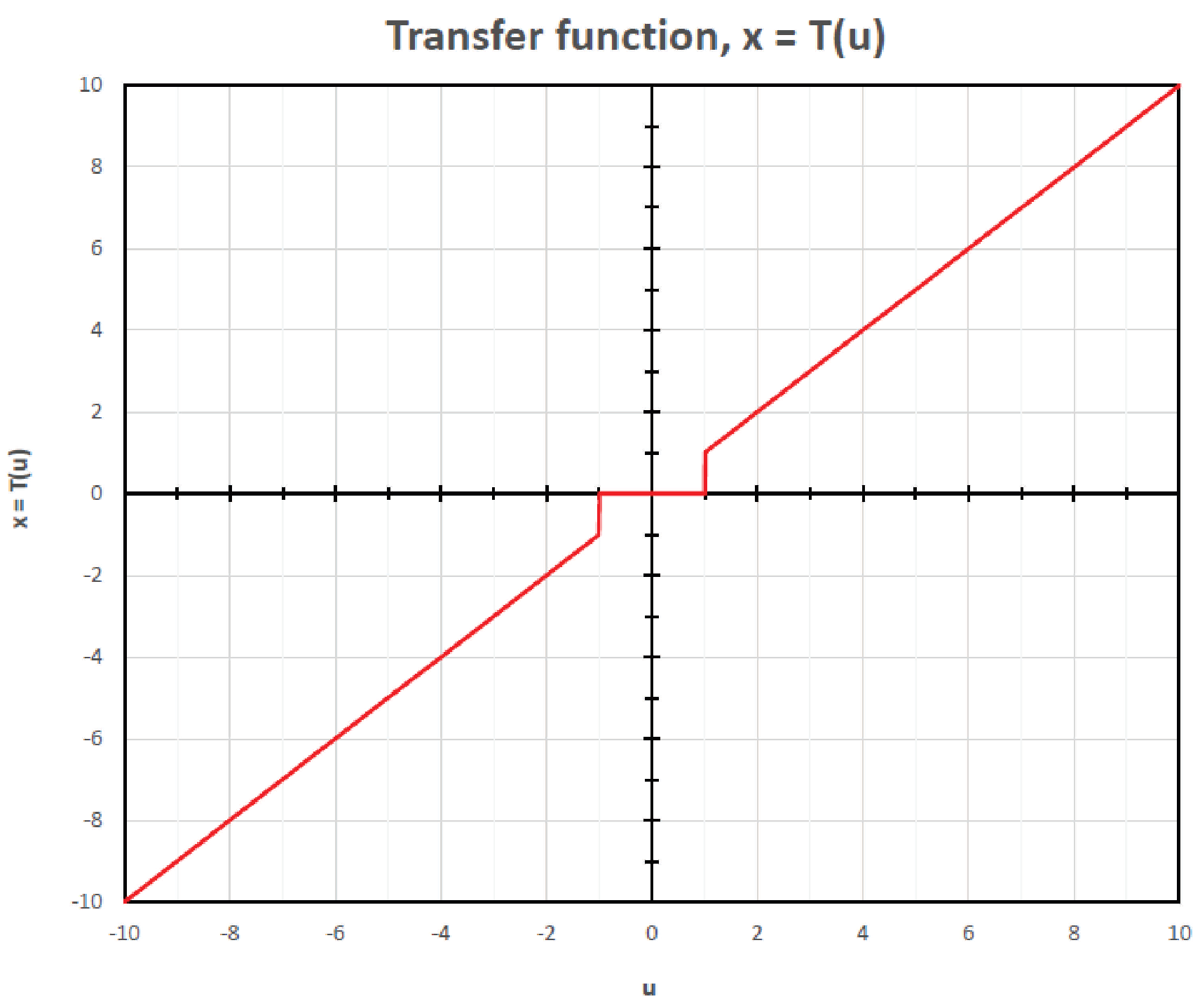 Mathematics 10 04801 g003 Mathematics 10 04801 g003