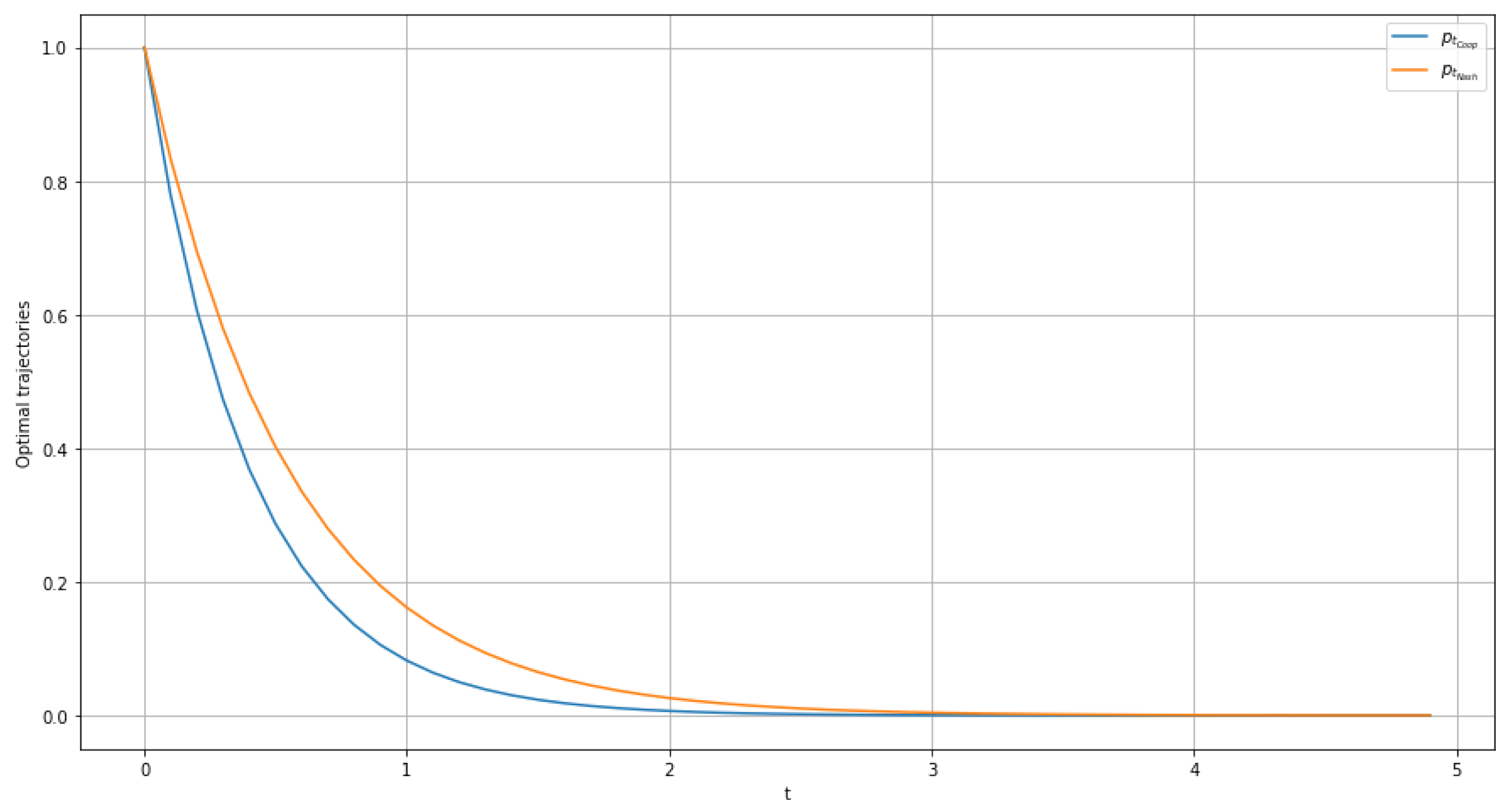 Mathematics 10 04805 g002