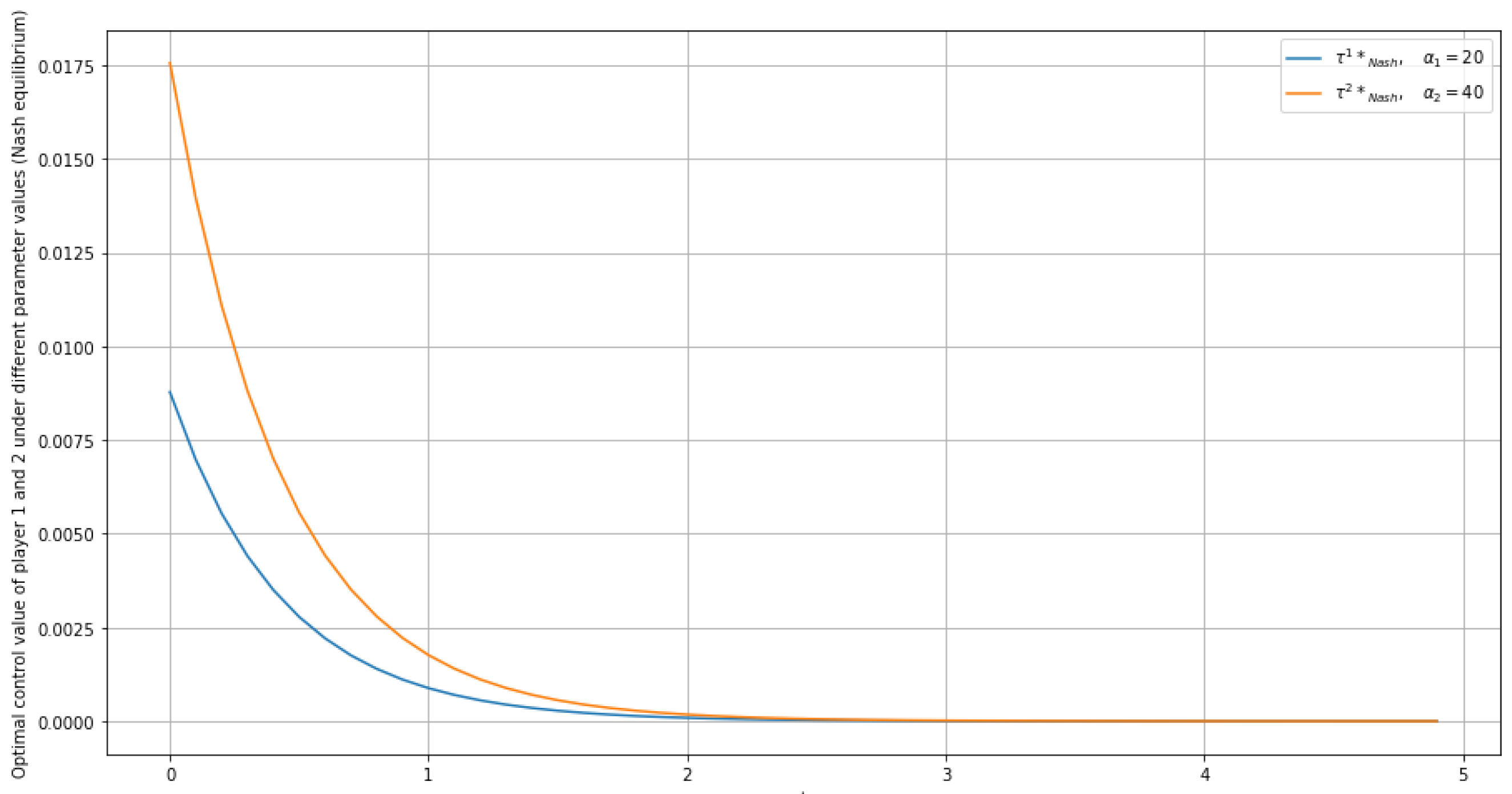 Mathematics 10 04805 g003
