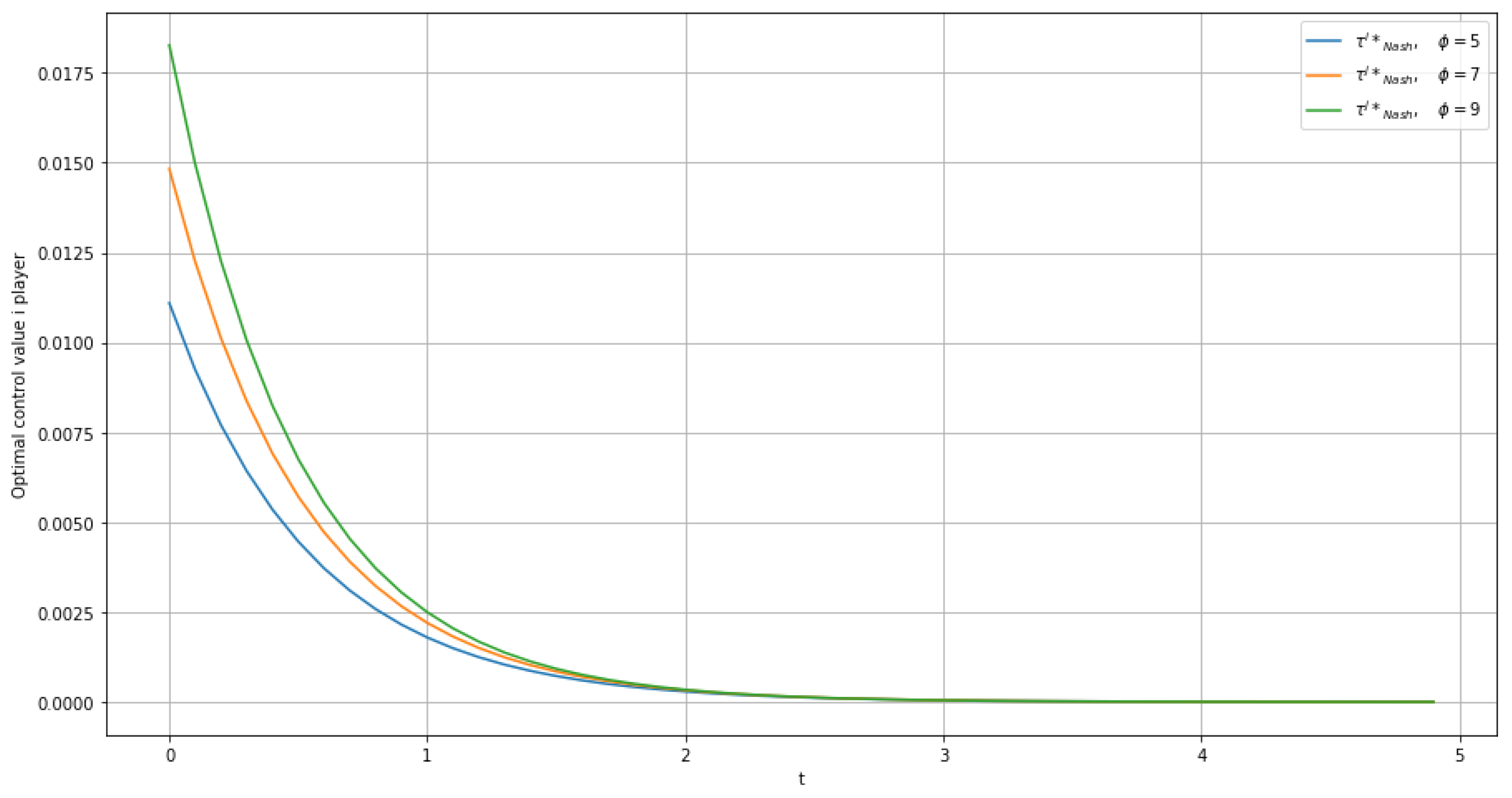Mathematics 10 04805 g006