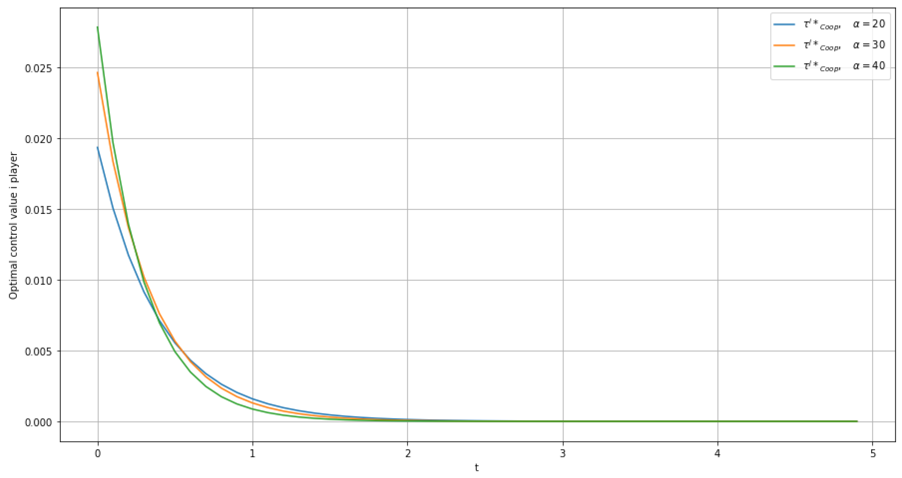 Mathematics 10 04805 g008
