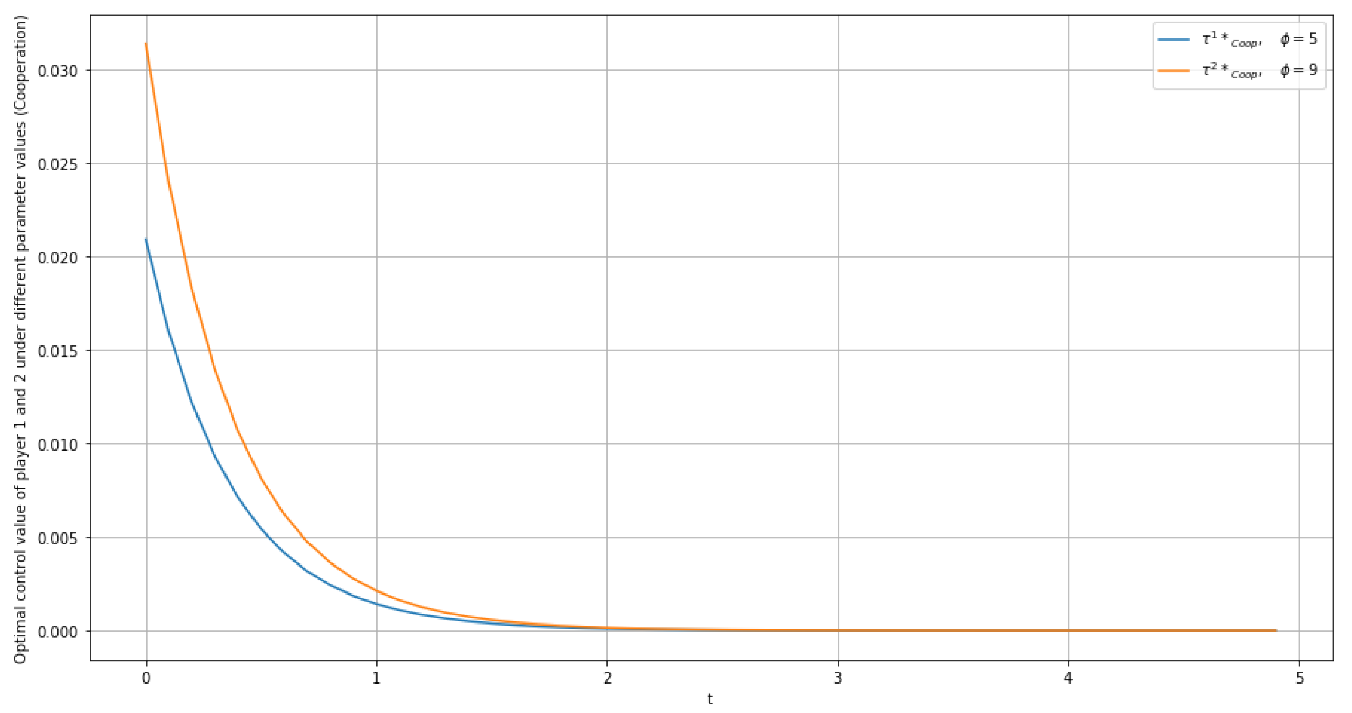 Mathematics 10 04805 g011