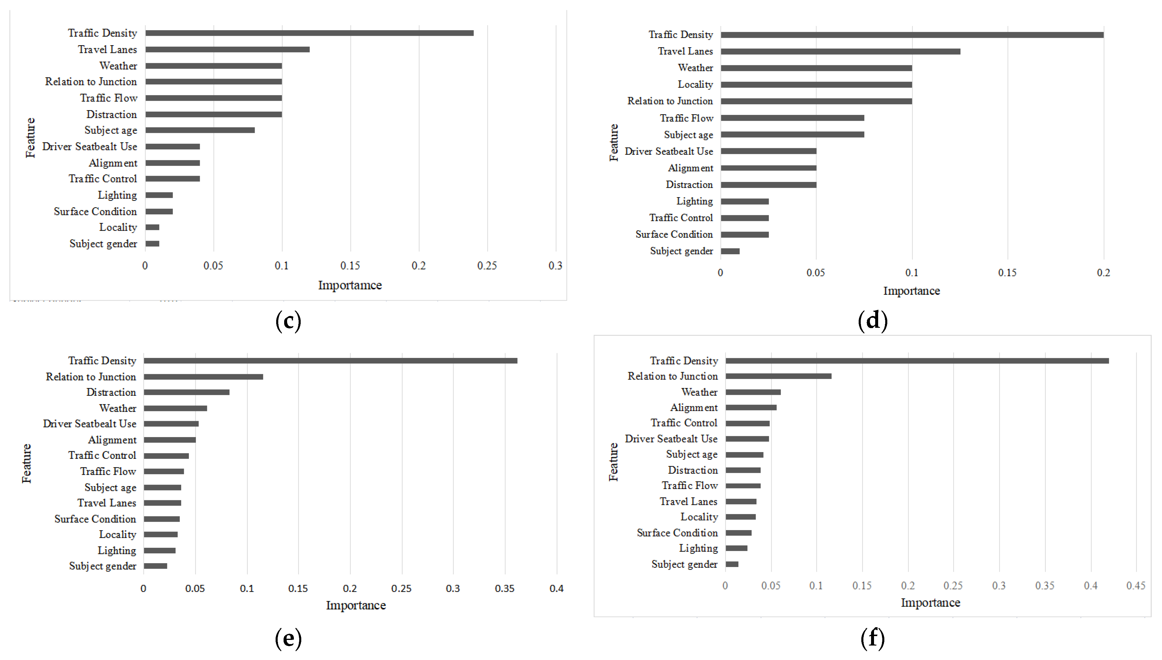 Mathematics 10 04806 g006b Mathematics 10 04806 g006b