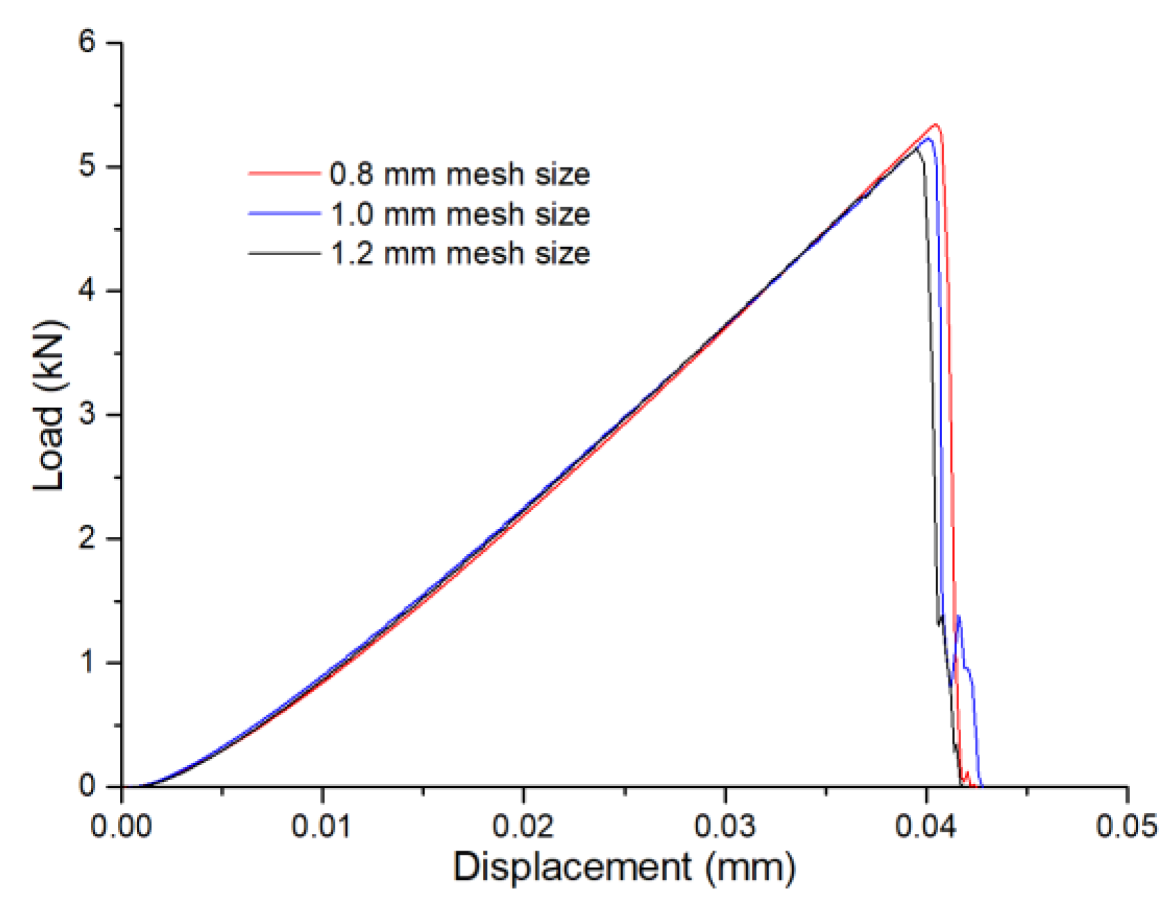 Mathematics 10 04808 g0a1 Mathematics 10 04808 g0a1