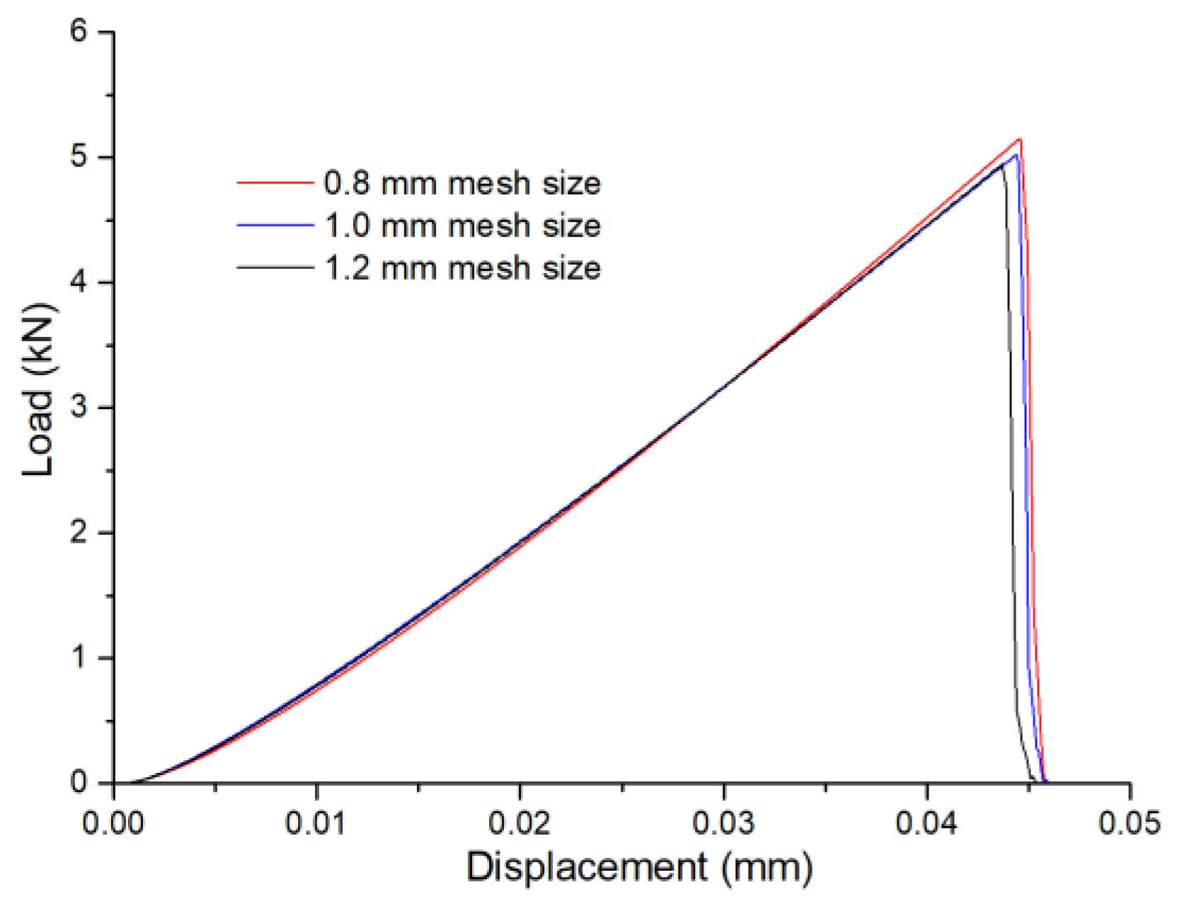 Mathematics 10 04808 g0a3 Mathematics 10 04808 g0a3