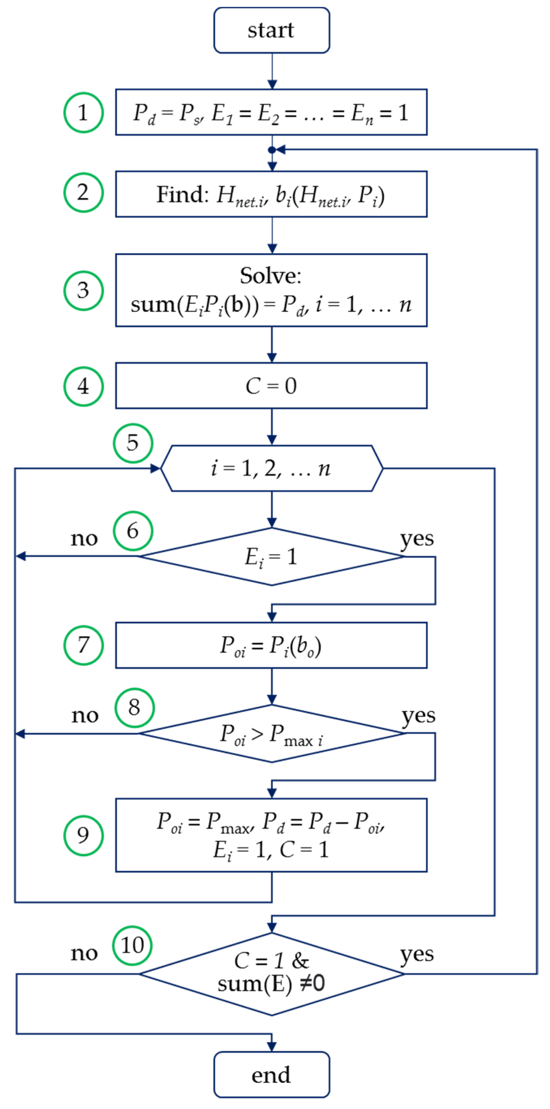 Advanced Algorithms in Automatic Generation Control of Hydroelectric ...