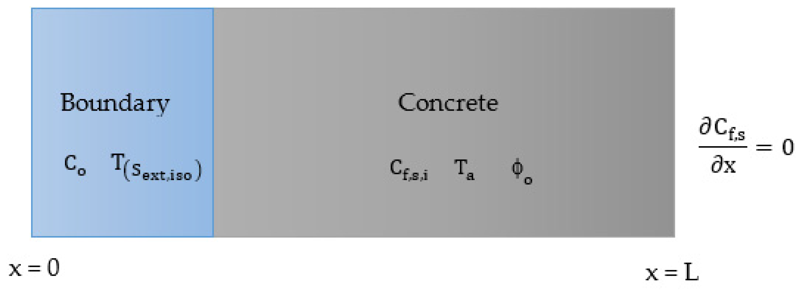 Mathematics 10 04810 g001