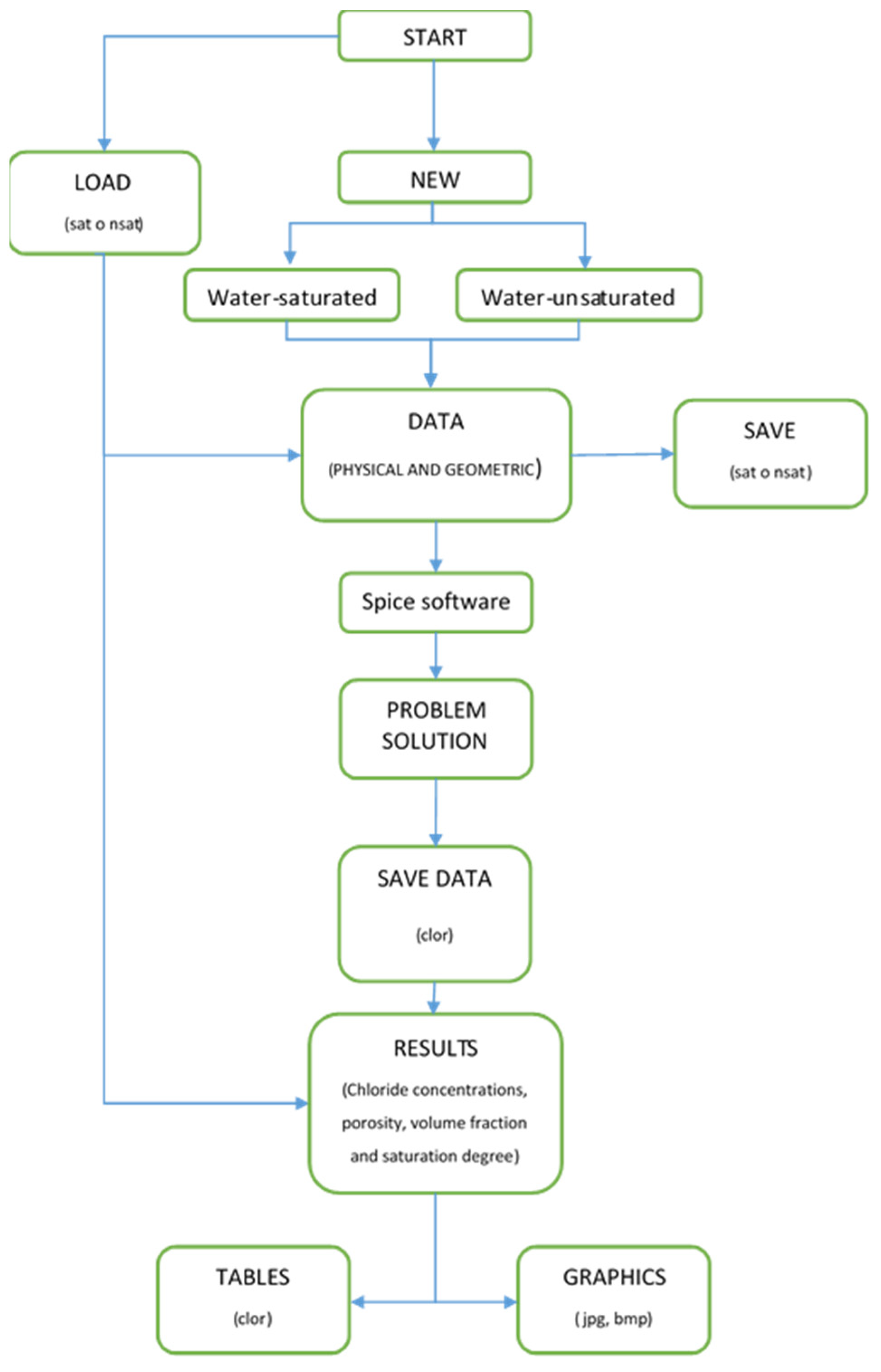 Mathematics 10 04810 g004