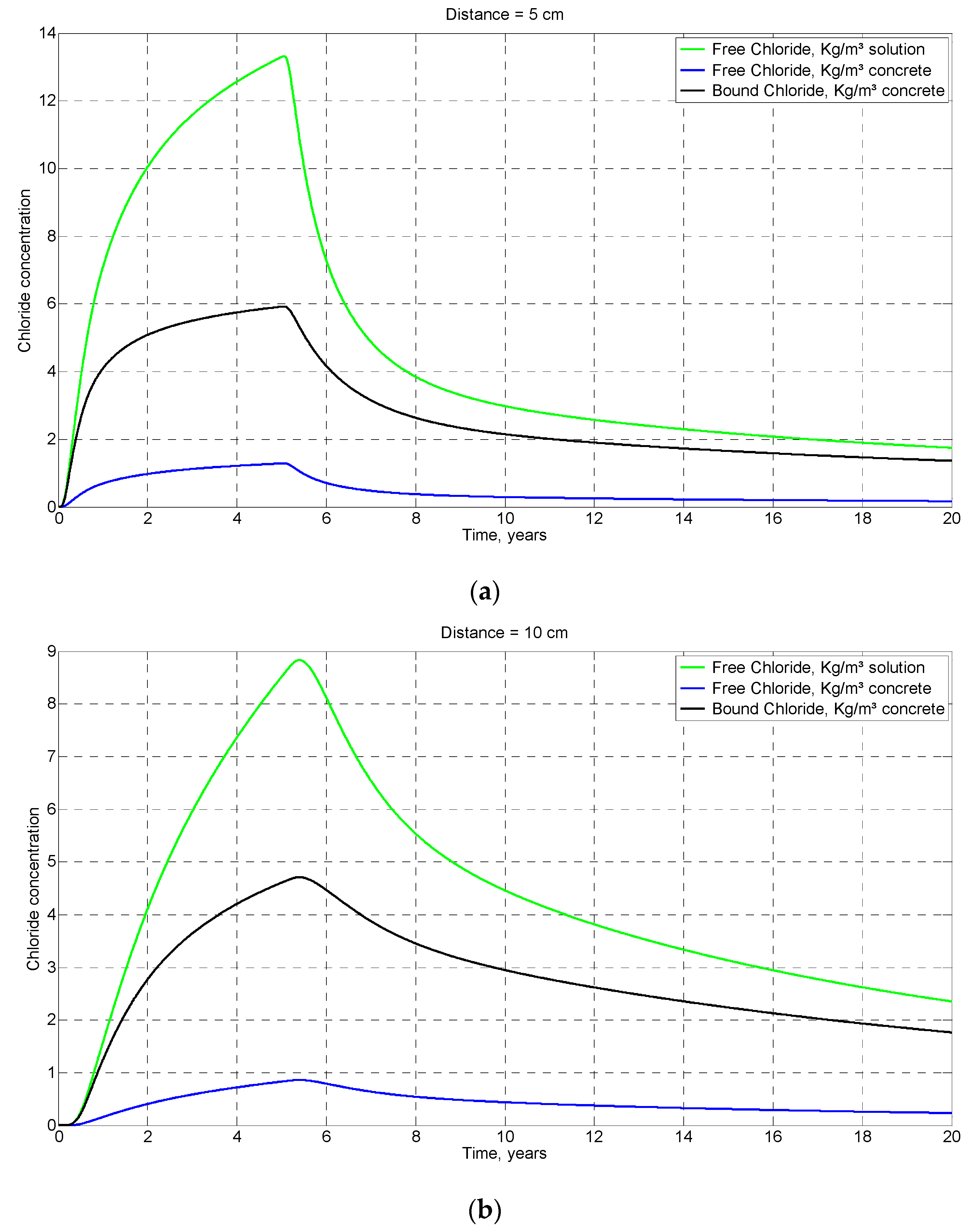 Mathematics 10 04810 g018