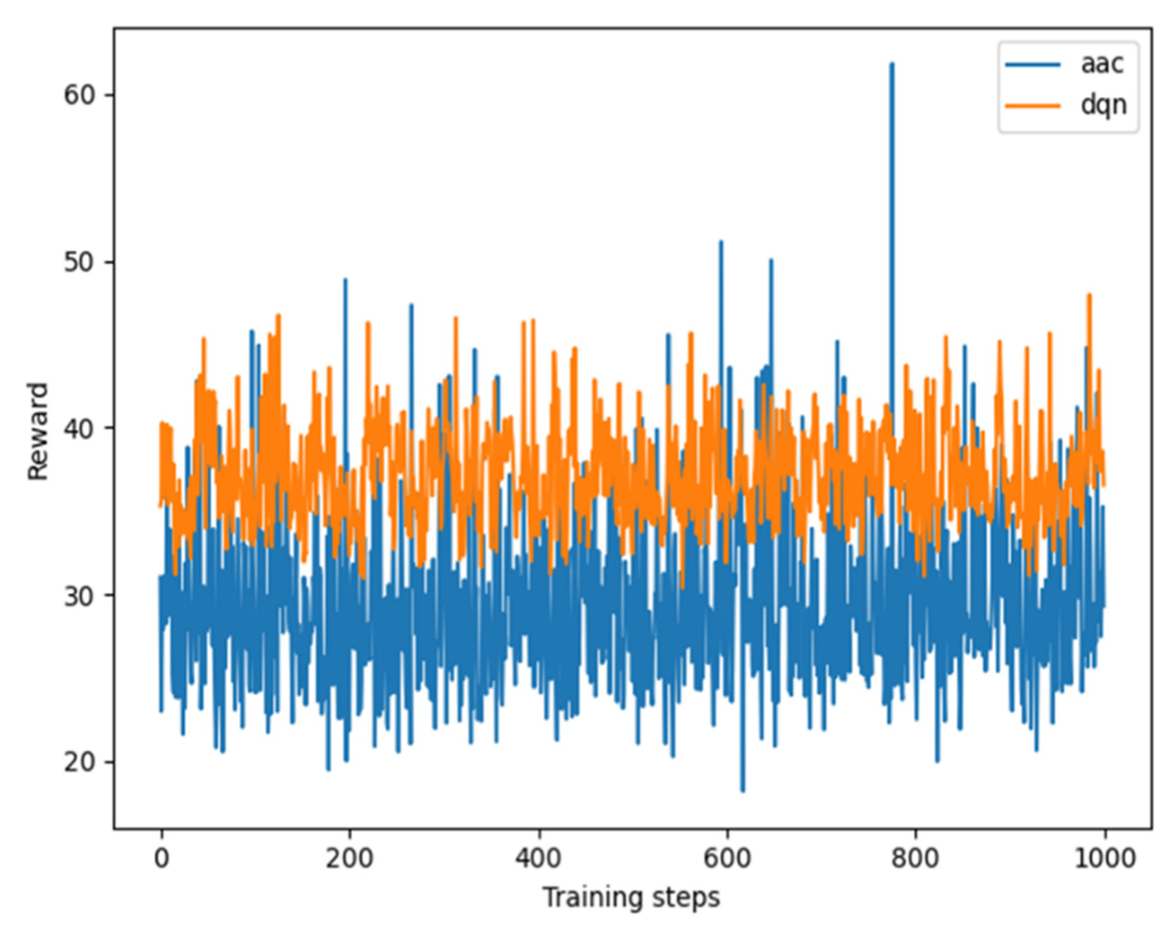 Mathematics 10 04812 g005