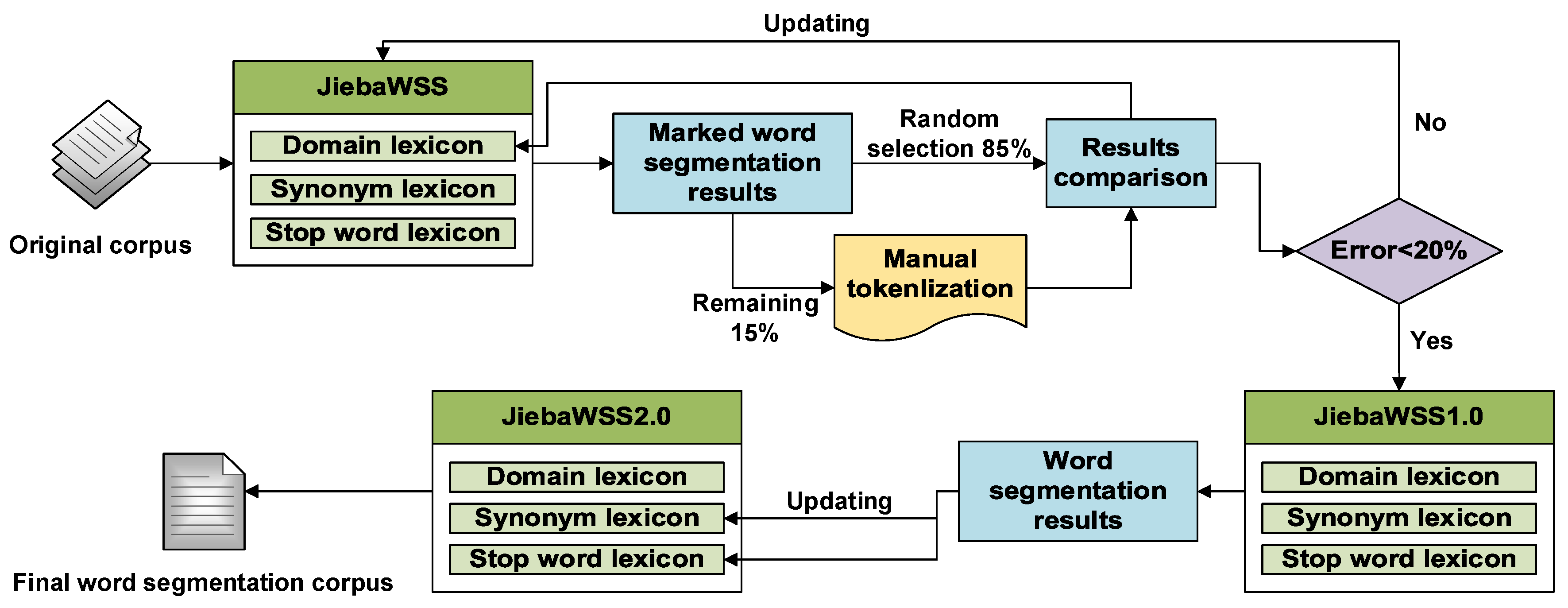Mathematics 10 04815 g005 Mathematics 10 04815 g005
