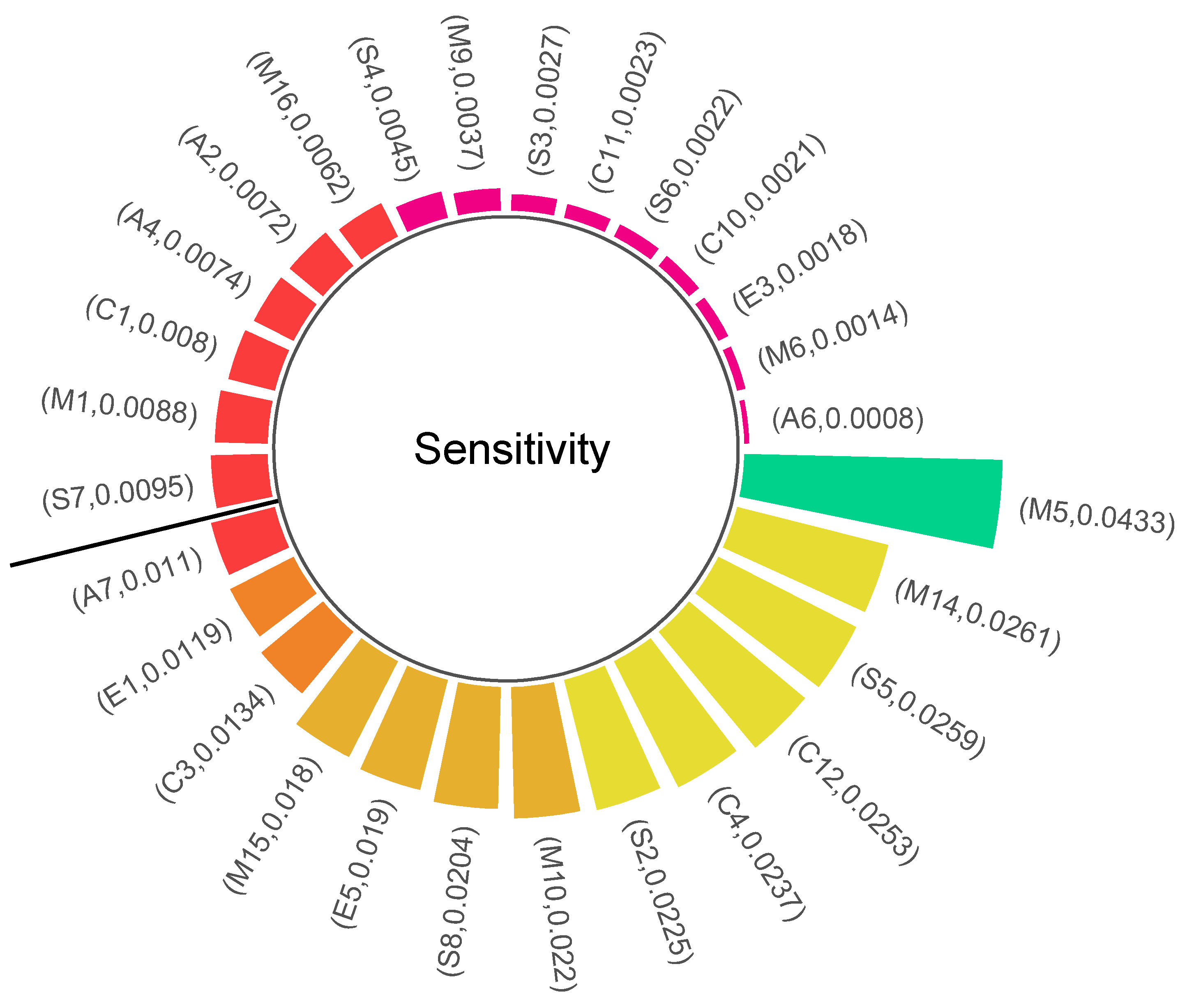 Mathematics 10 04815 g013 Mathematics 10 04815 g013